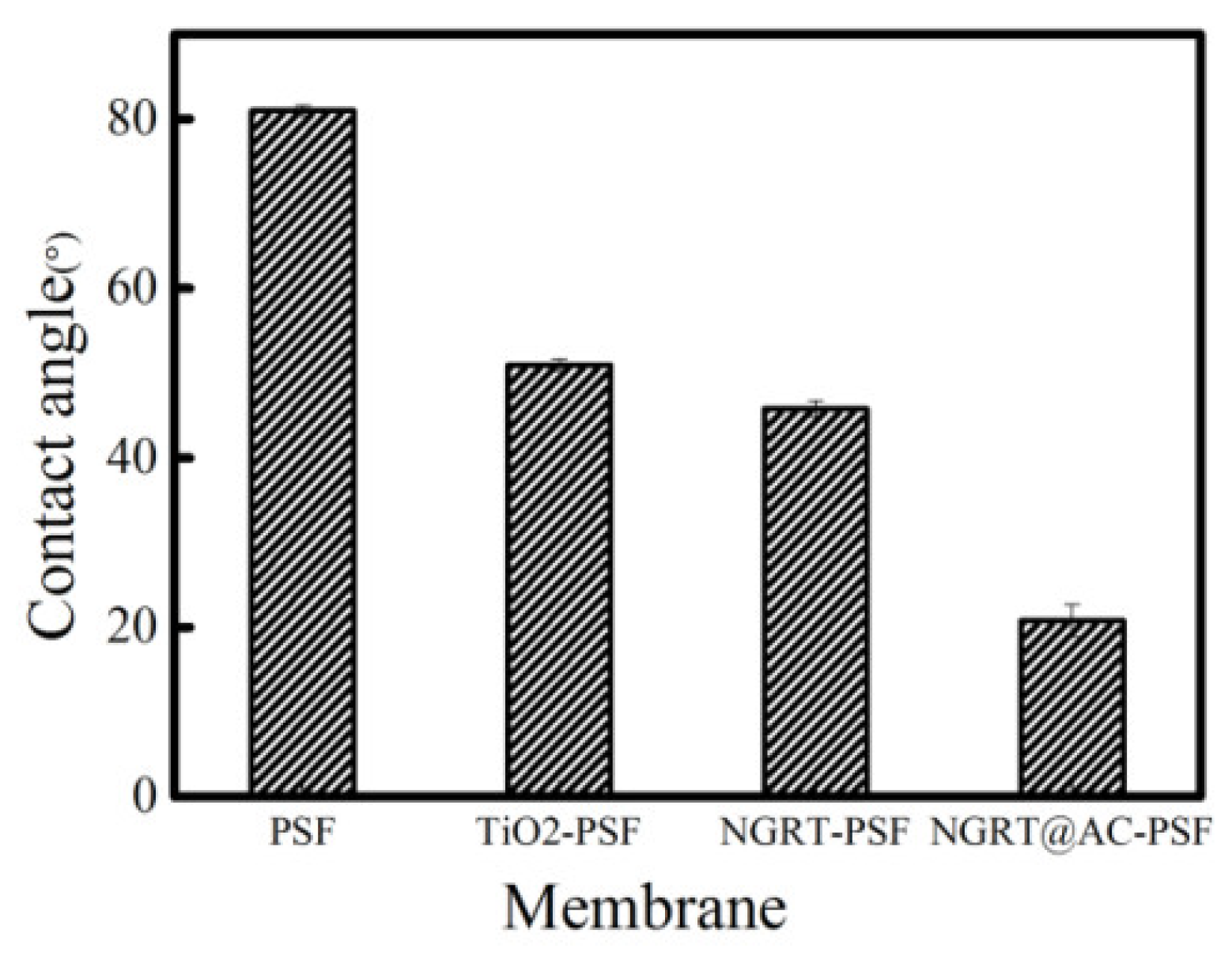 Membranes 09 00016 g006 Membranes 09 00016 g006