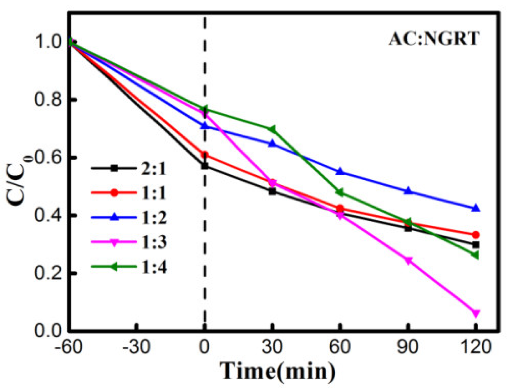 Membranes 09 00016 g007 Membranes 09 00016 g007