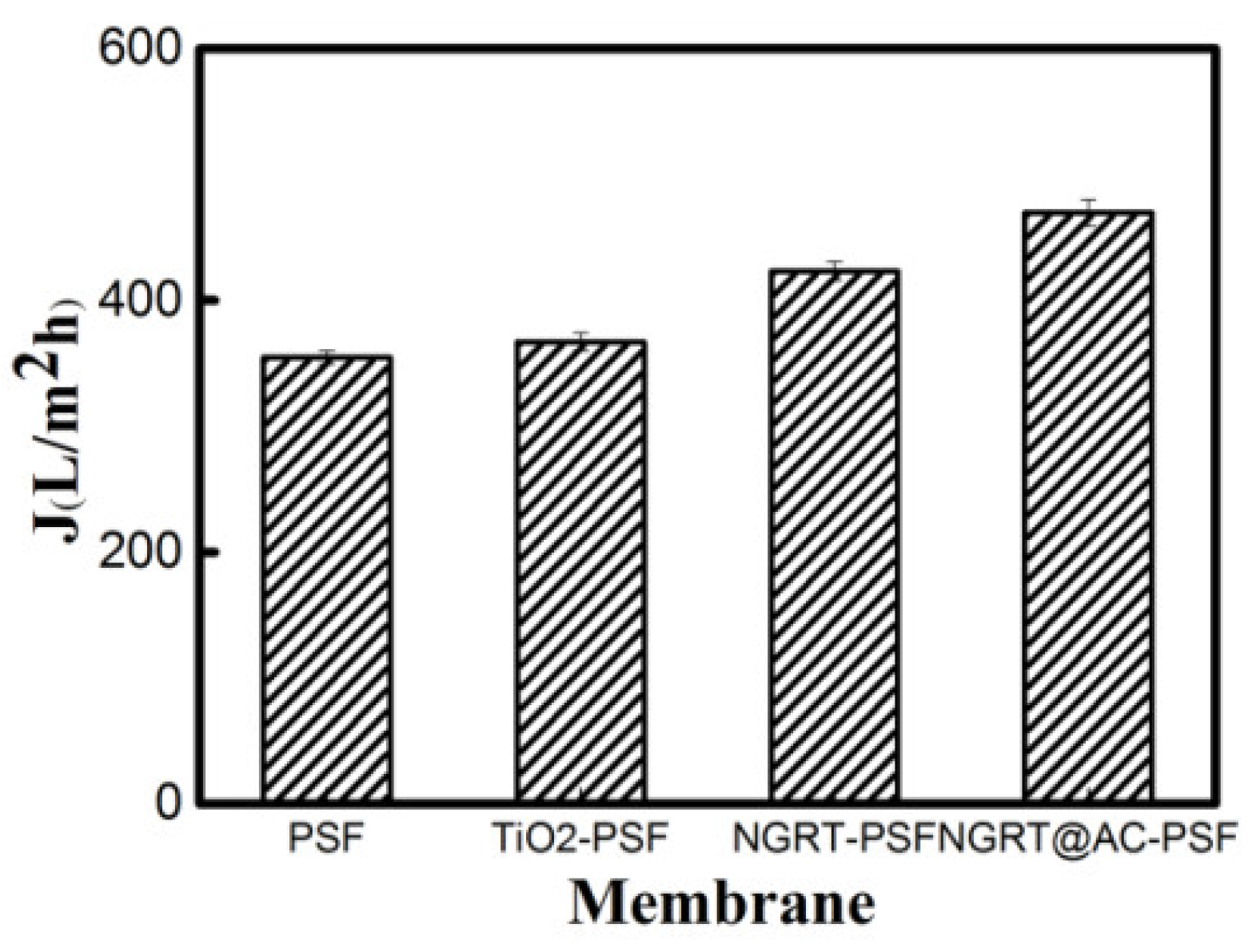 Membranes 09 00016 g009 Membranes 09 00016 g009
