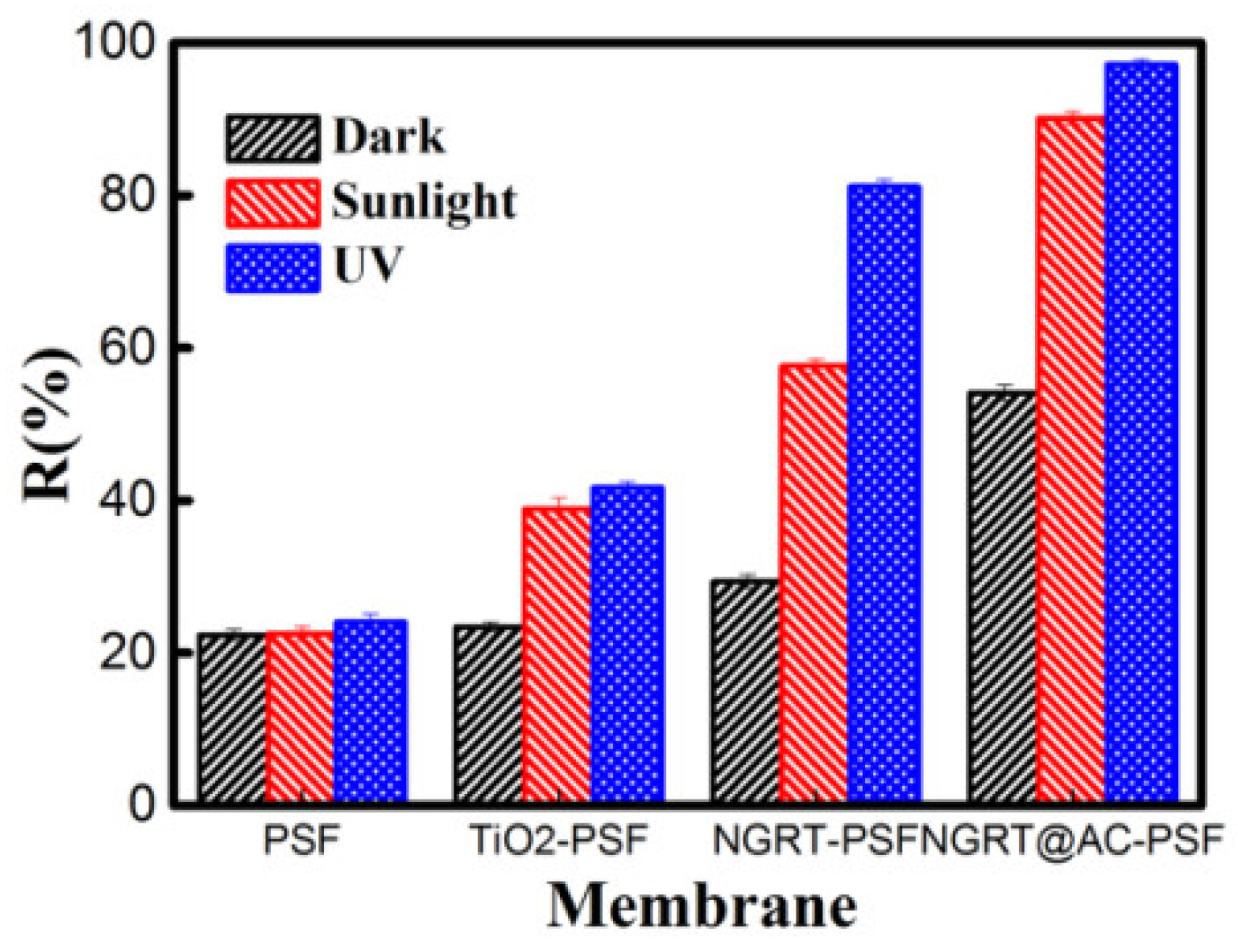 Membranes 09 00016 g010 Membranes 09 00016 g010