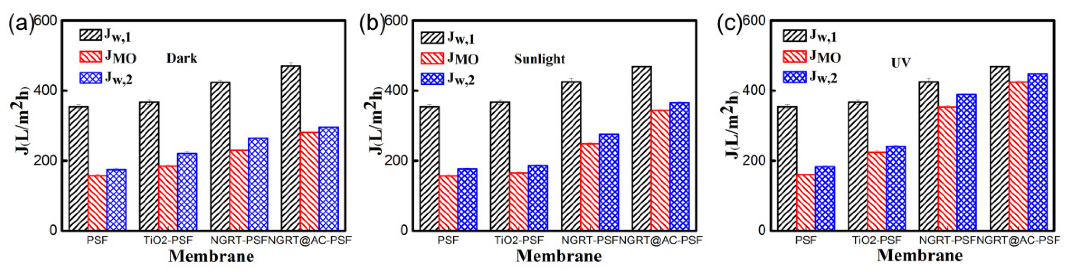 Membranes 09 00016 g012 Membranes 09 00016 g012
