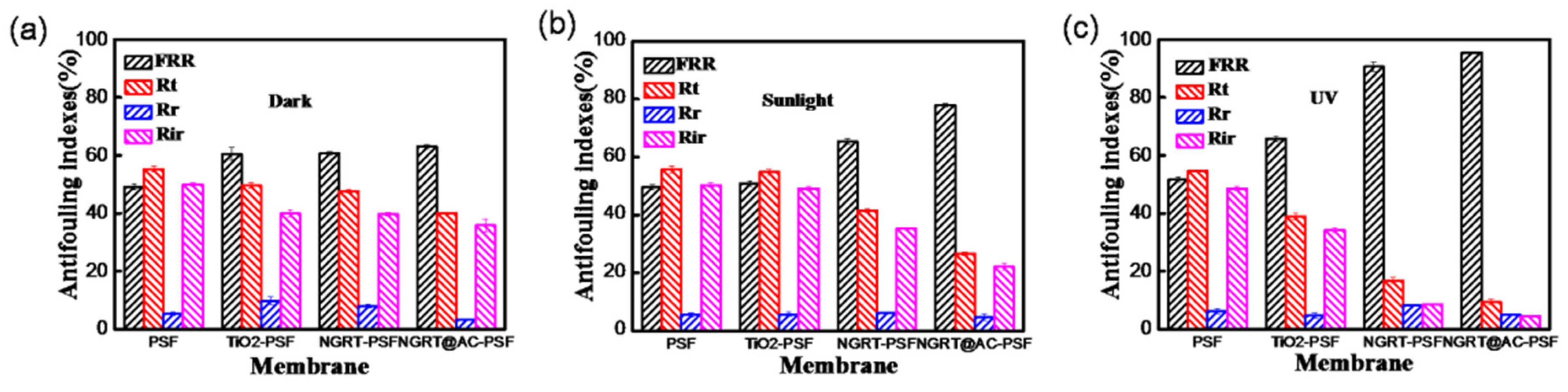Membranes 09 00016 g013 Membranes 09 00016 g013