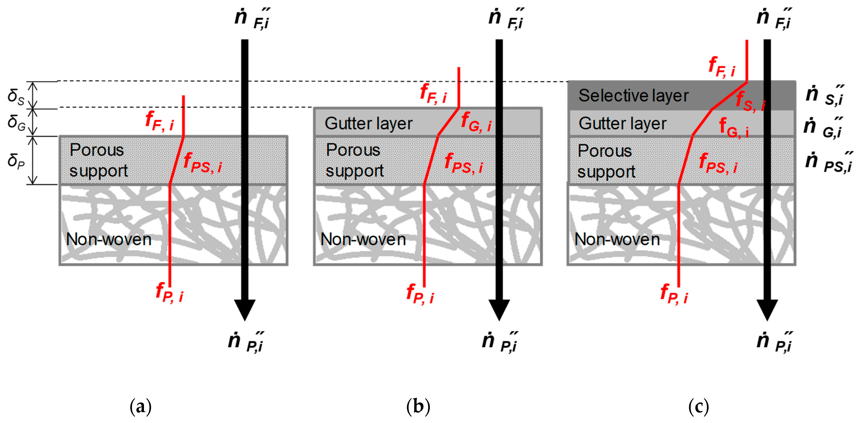 Membranes 09 00022 g002