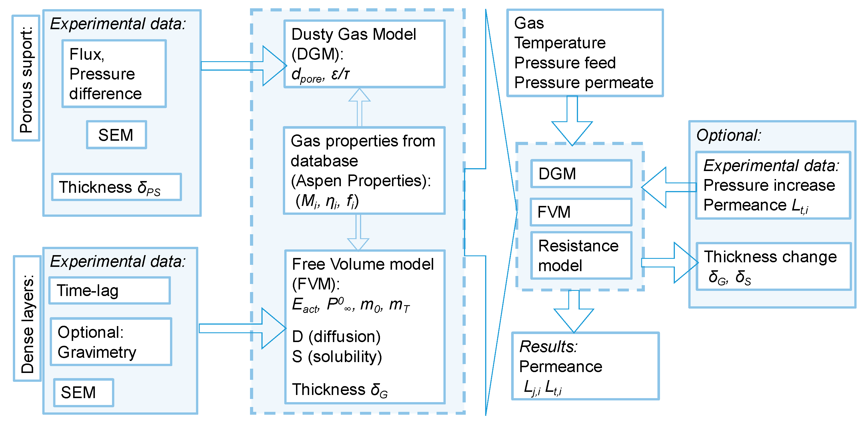 Membranes 09 00022 g011