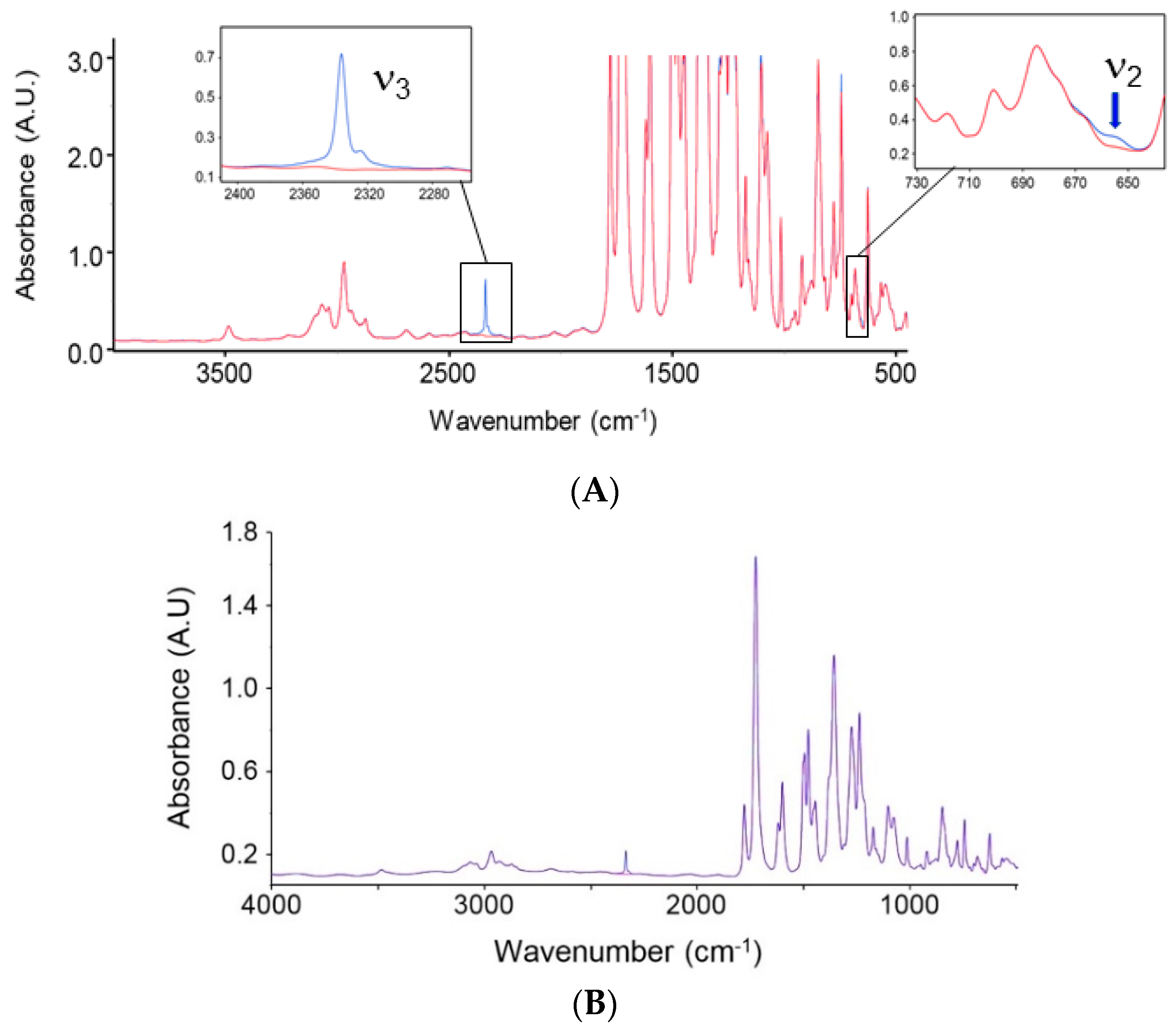 Membranes 09 00023 g004