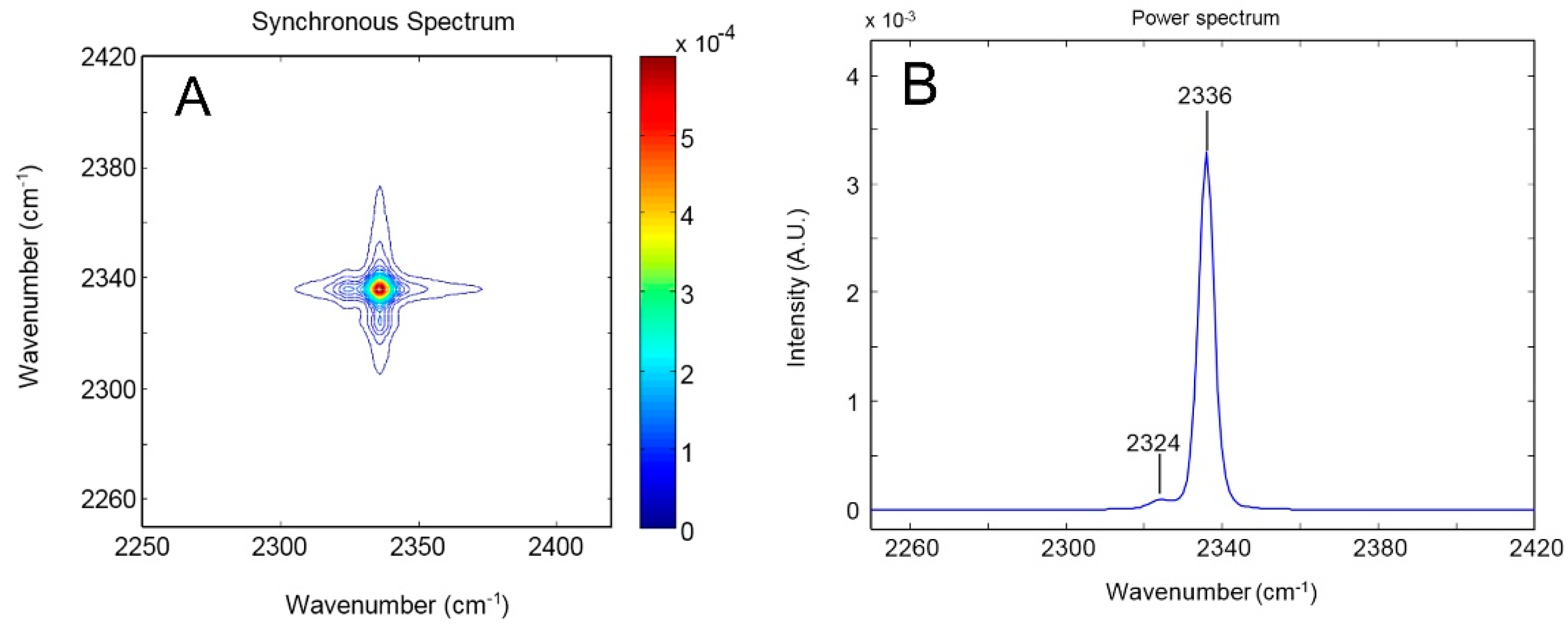 Membranes 09 00023 g006