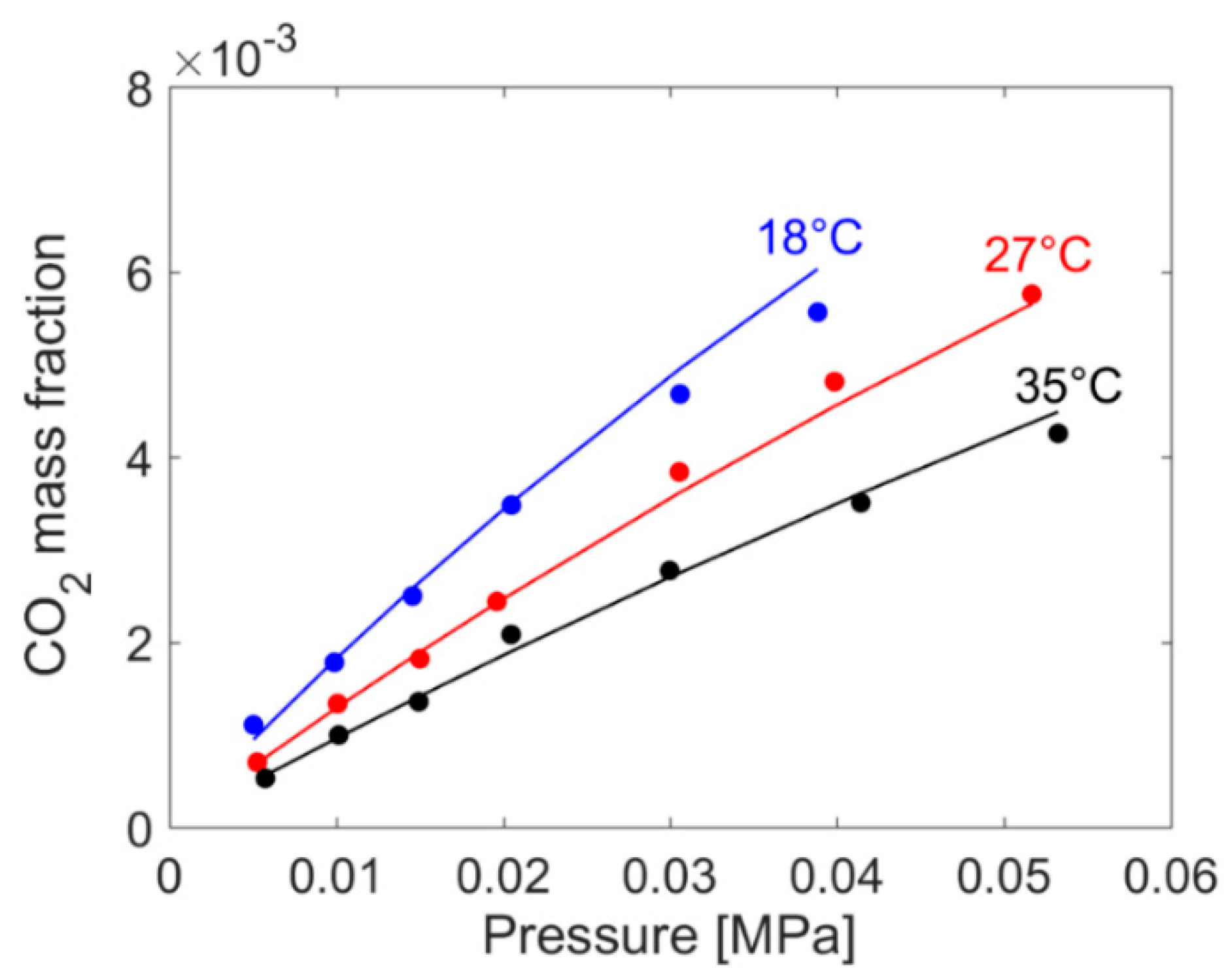 Membranes 09 00023 g010