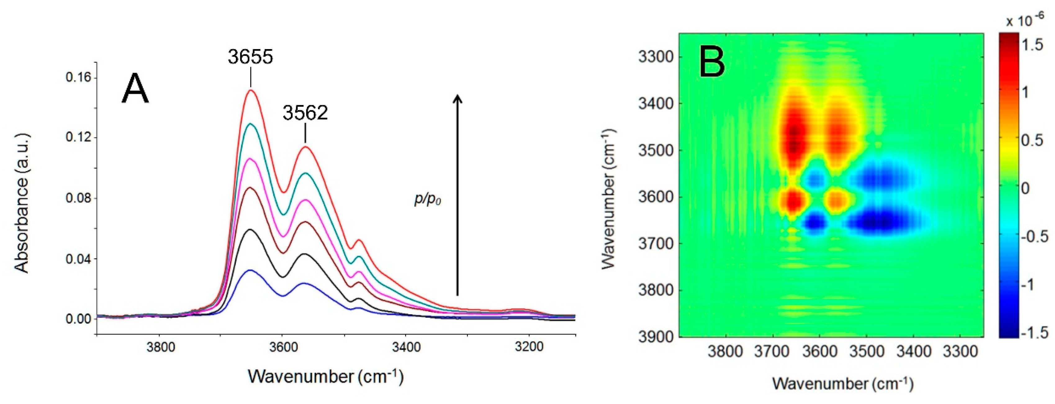 Membranes 09 00023 g011