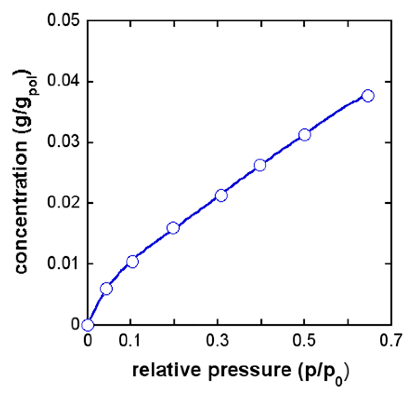 Membranes 09 00023 g018
