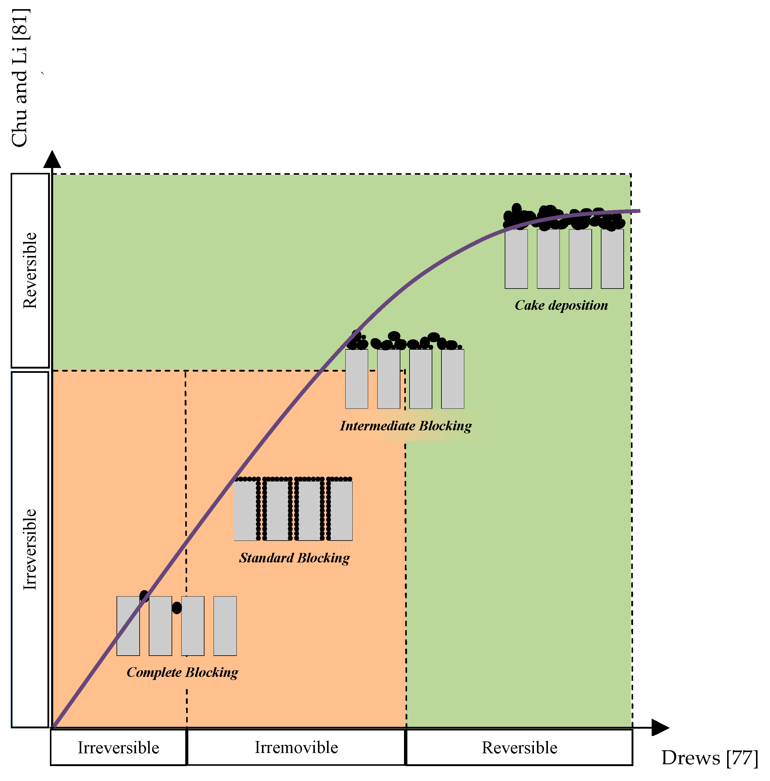 Membranes 09 00024 g001