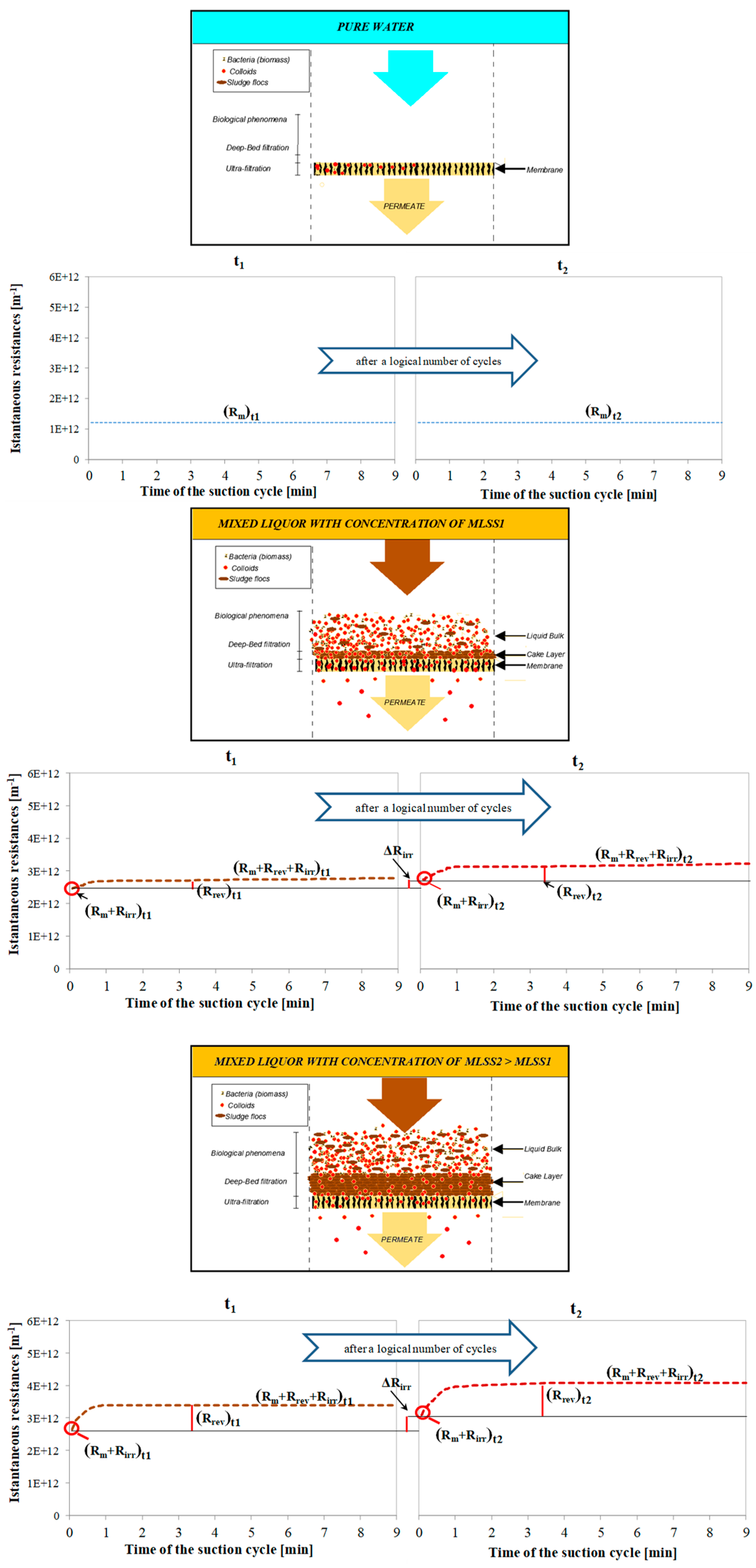 Membranes 09 00024 g003