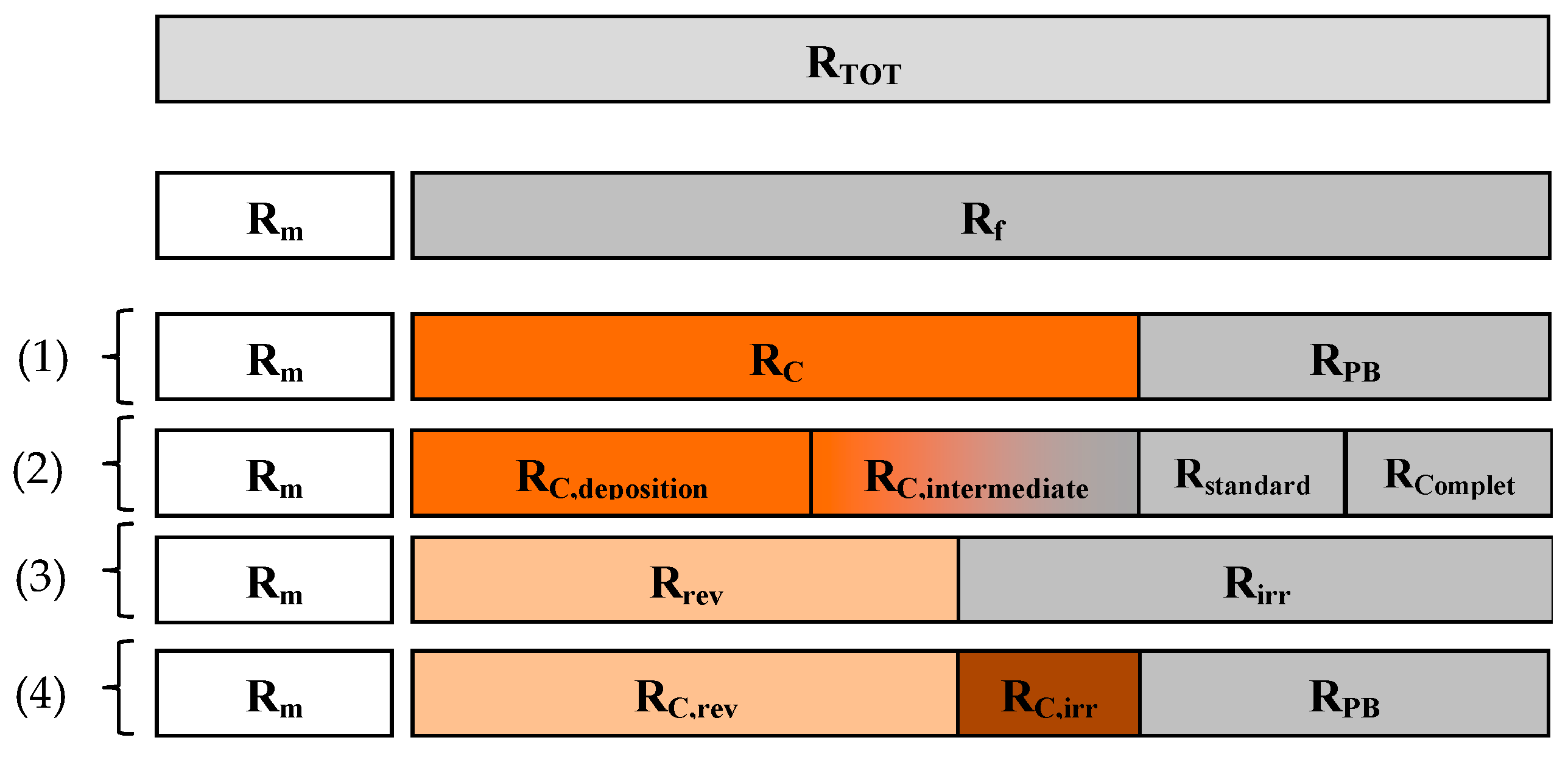 Membranes 09 00024 g006