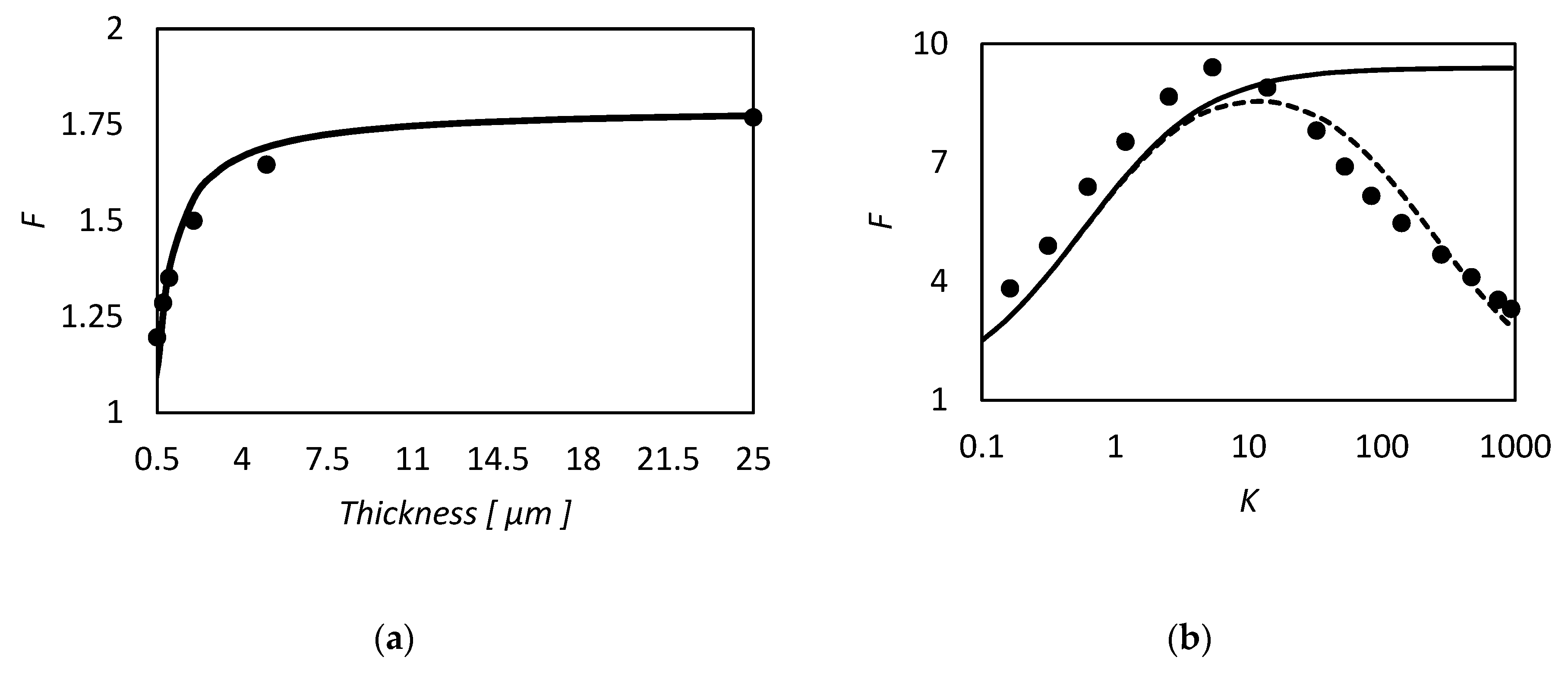 Membranes 09 00026 g005 Membranes 09 00026 g005