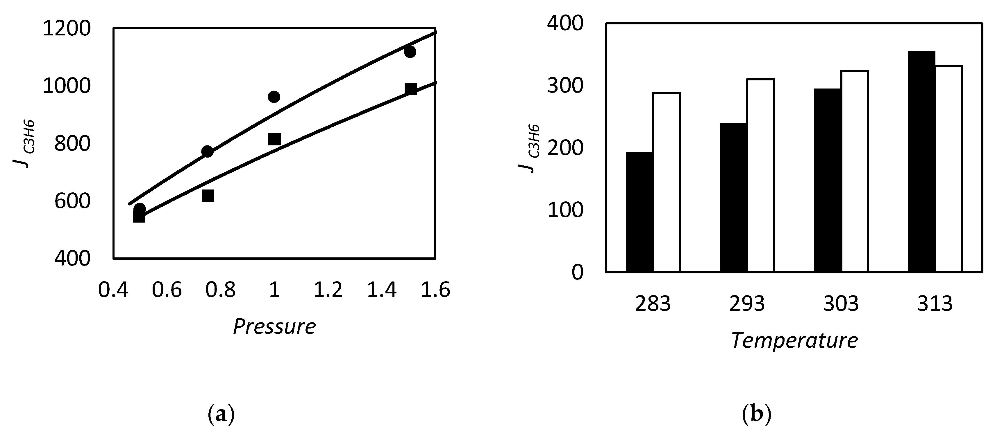 Membranes 09 00026 g018 Membranes 09 00026 g018