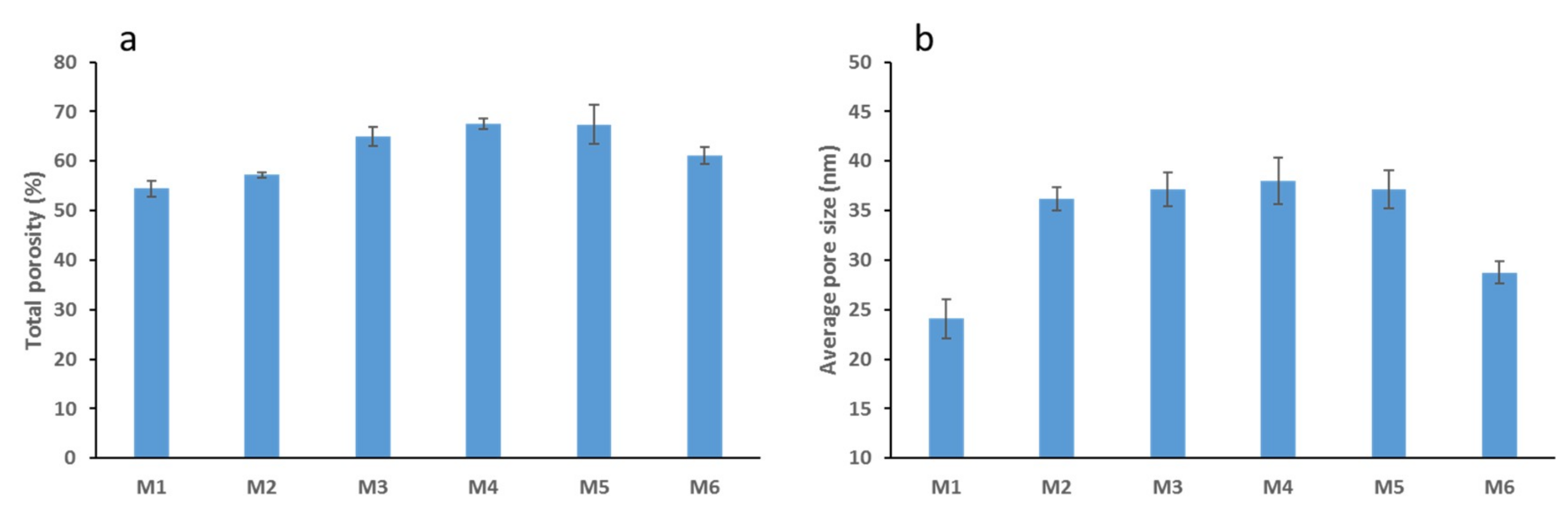 Membranes 09 00029 g002
