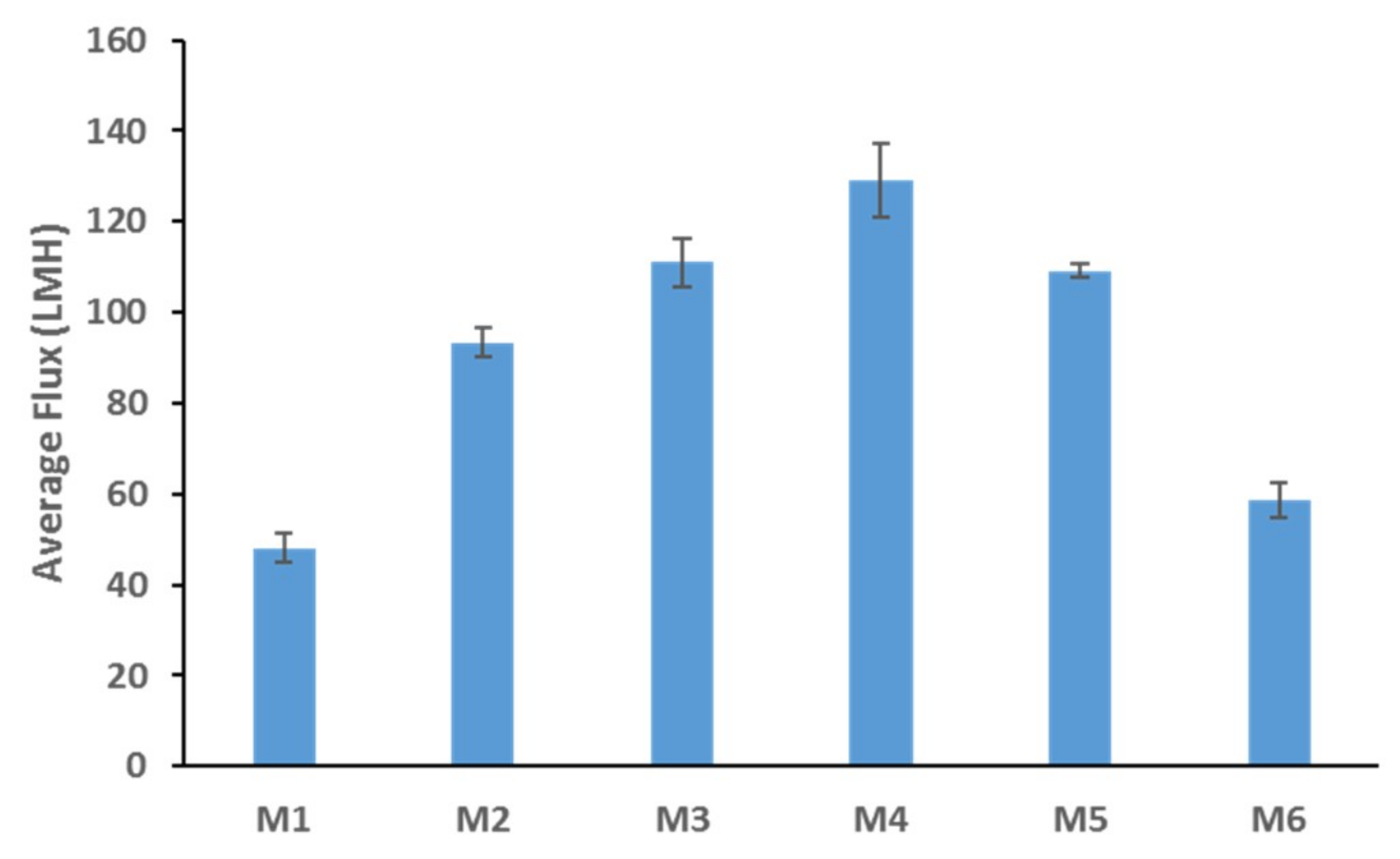 Membranes 09 00029 g003