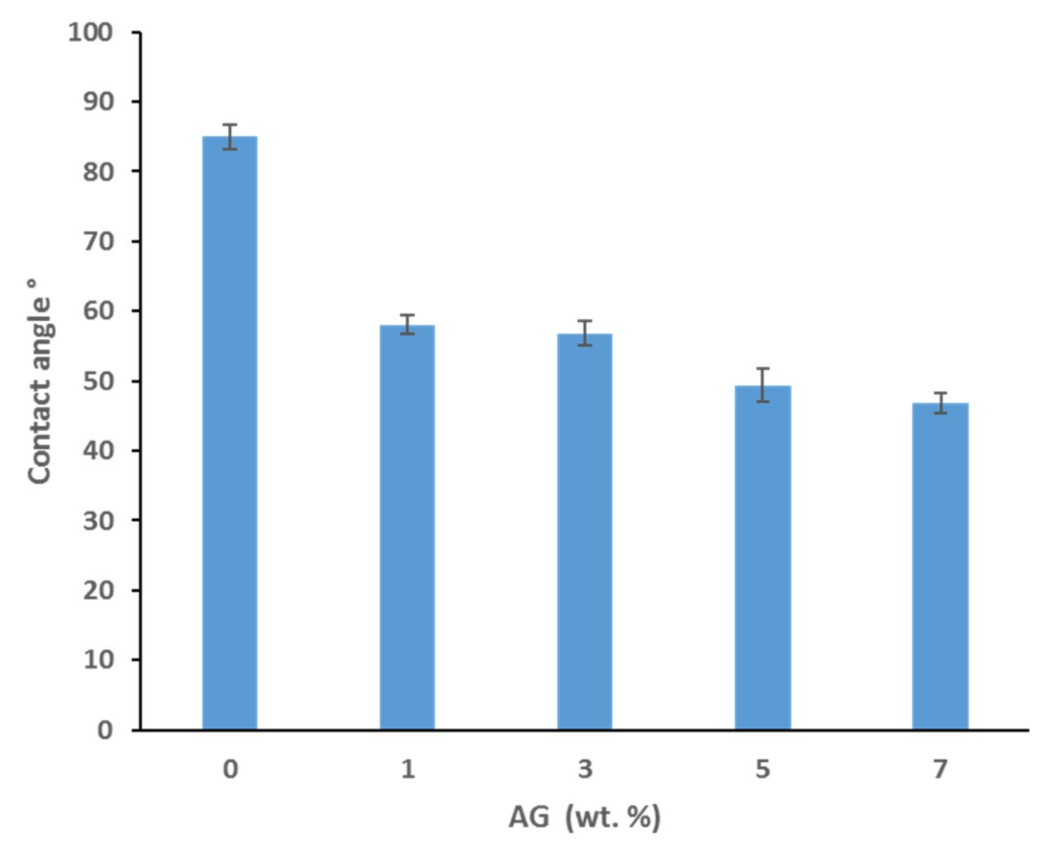 Membranes 09 00029 g004