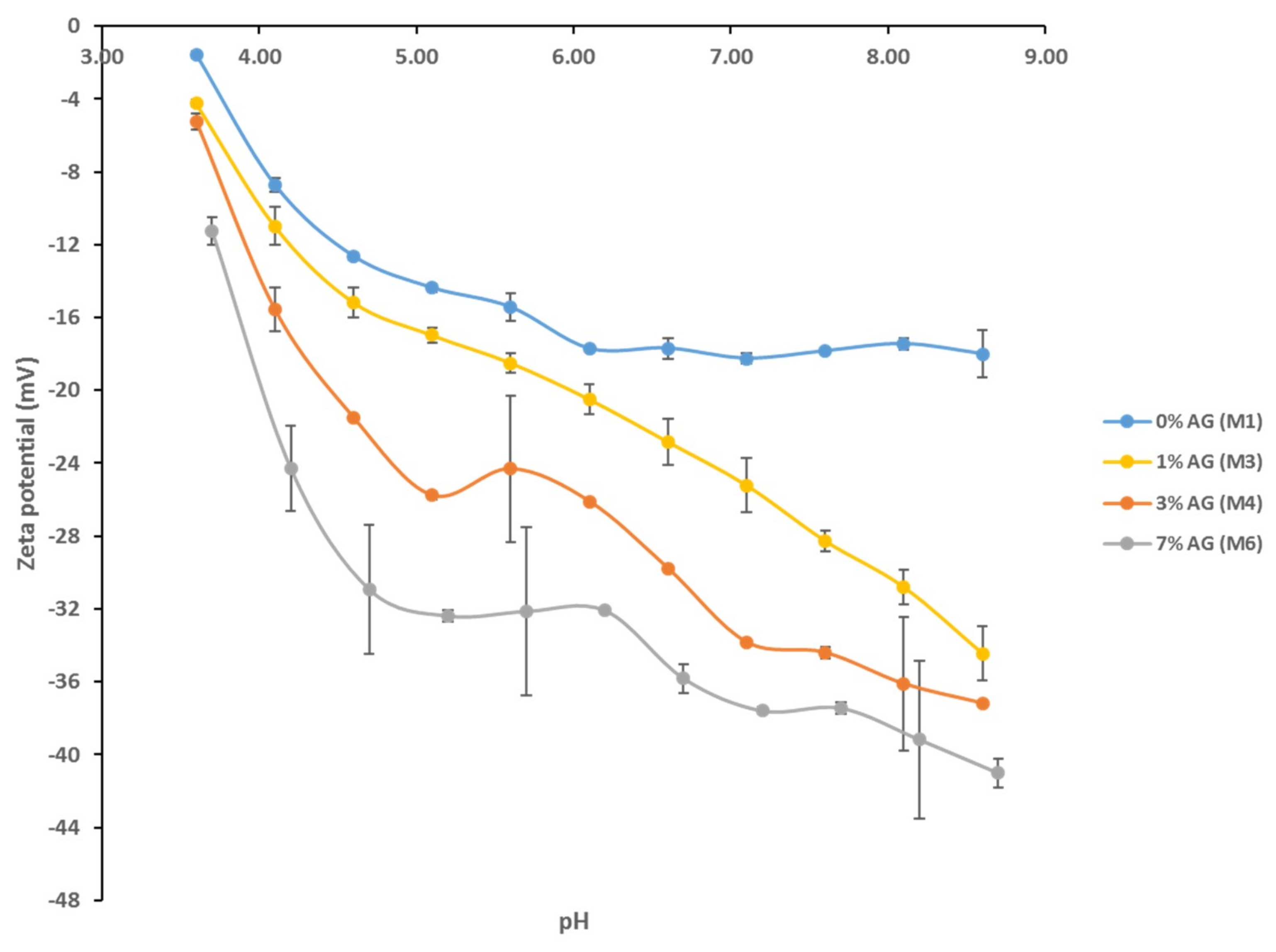 Membranes 09 00029 g005