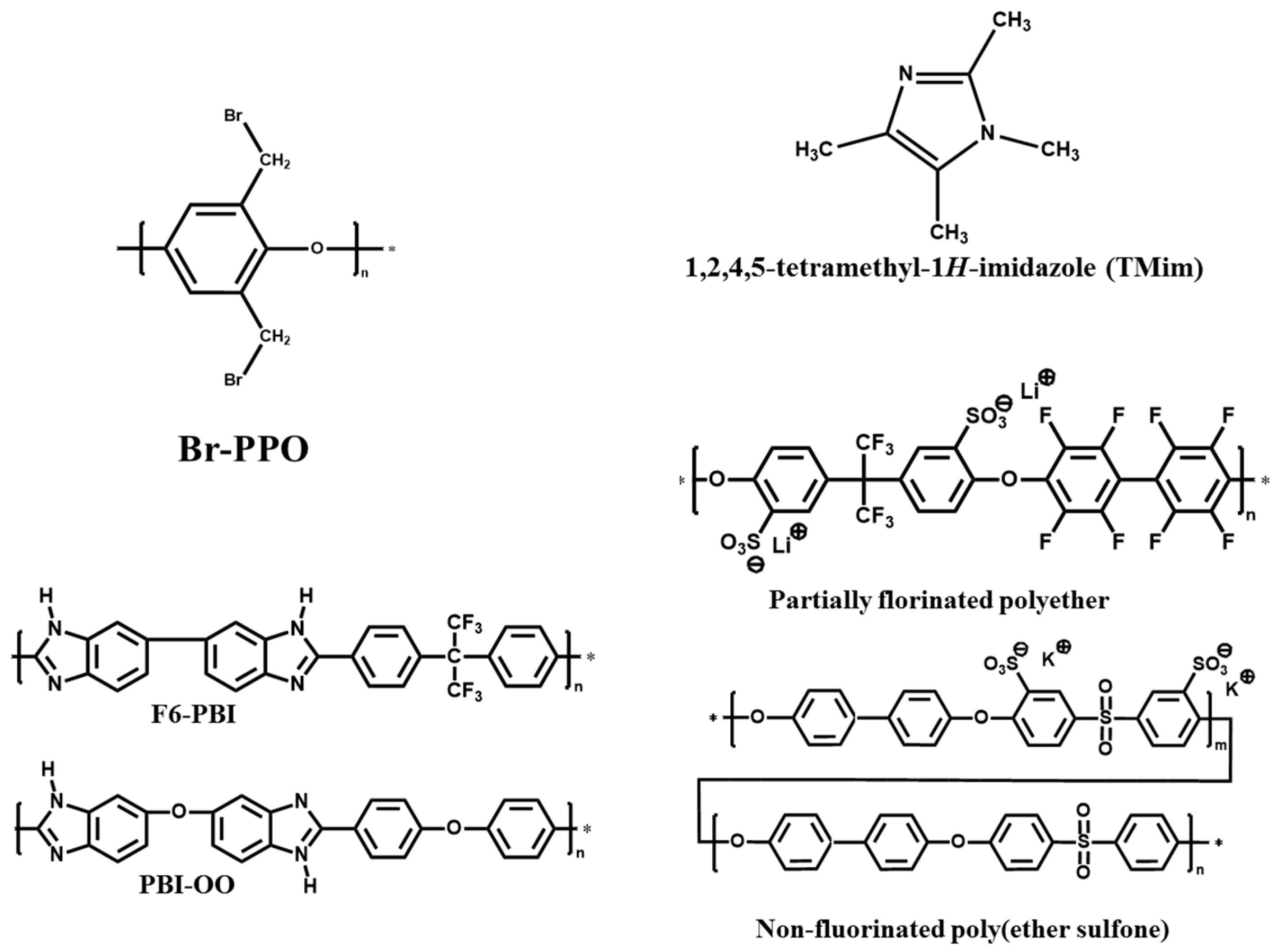 Membranes 09 00031 g001