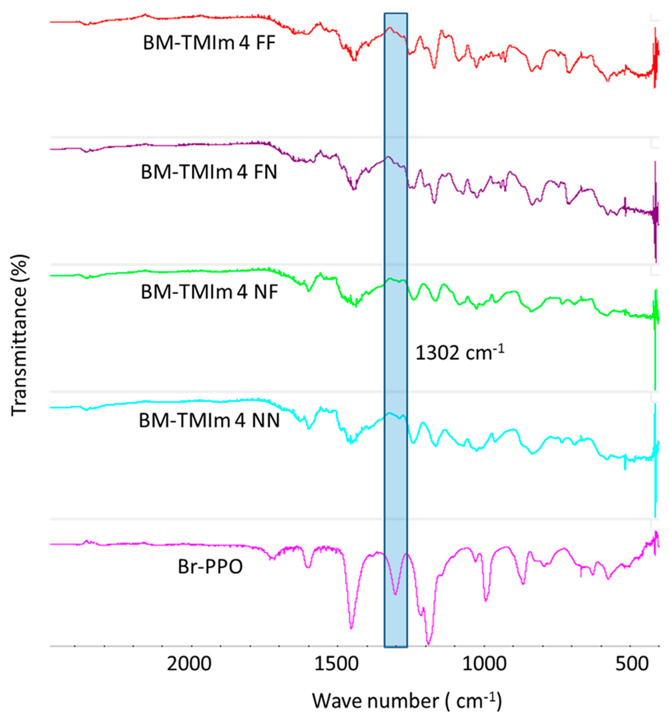 Membranes 09 00031 g003