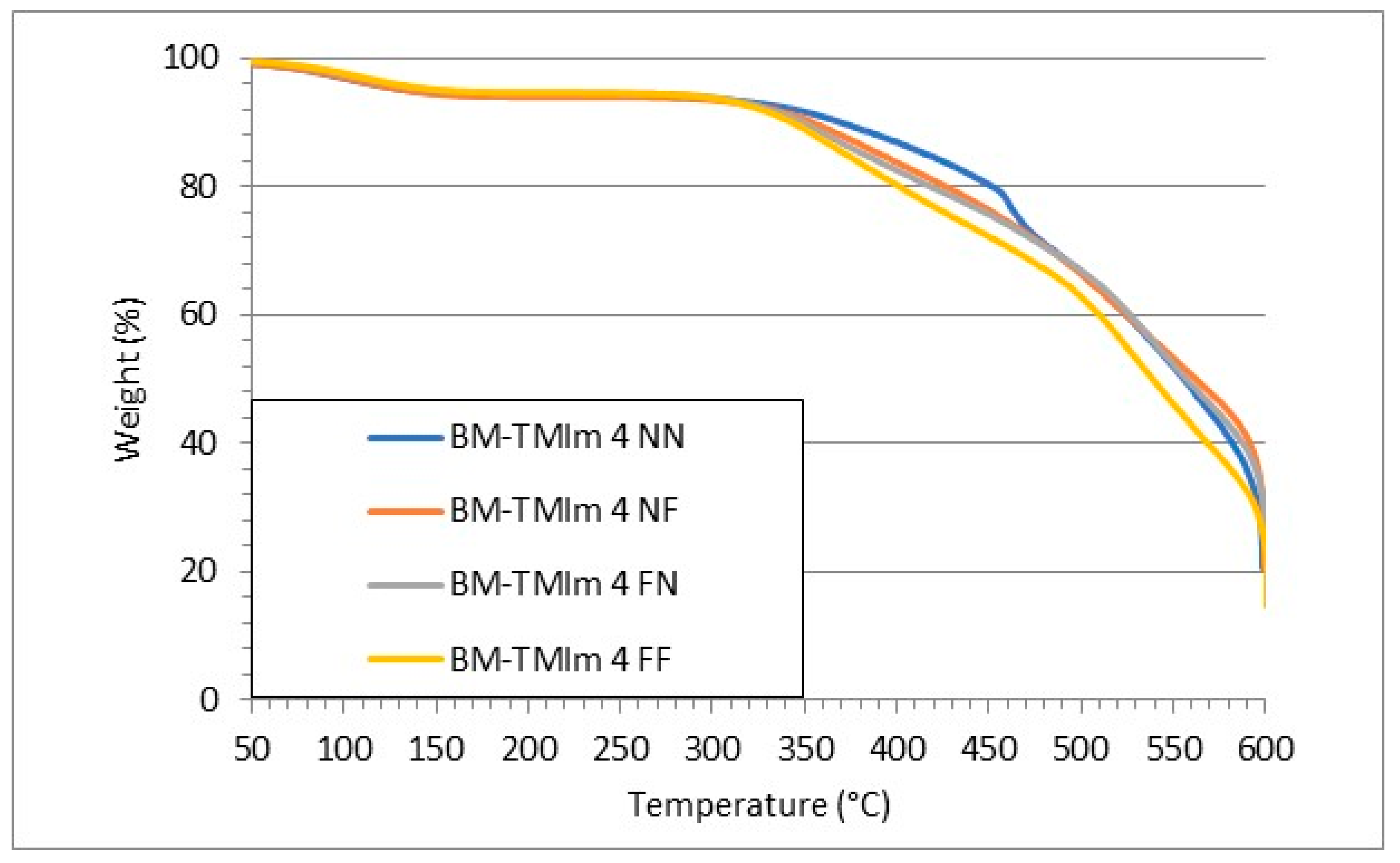 Membranes 09 00031 g004