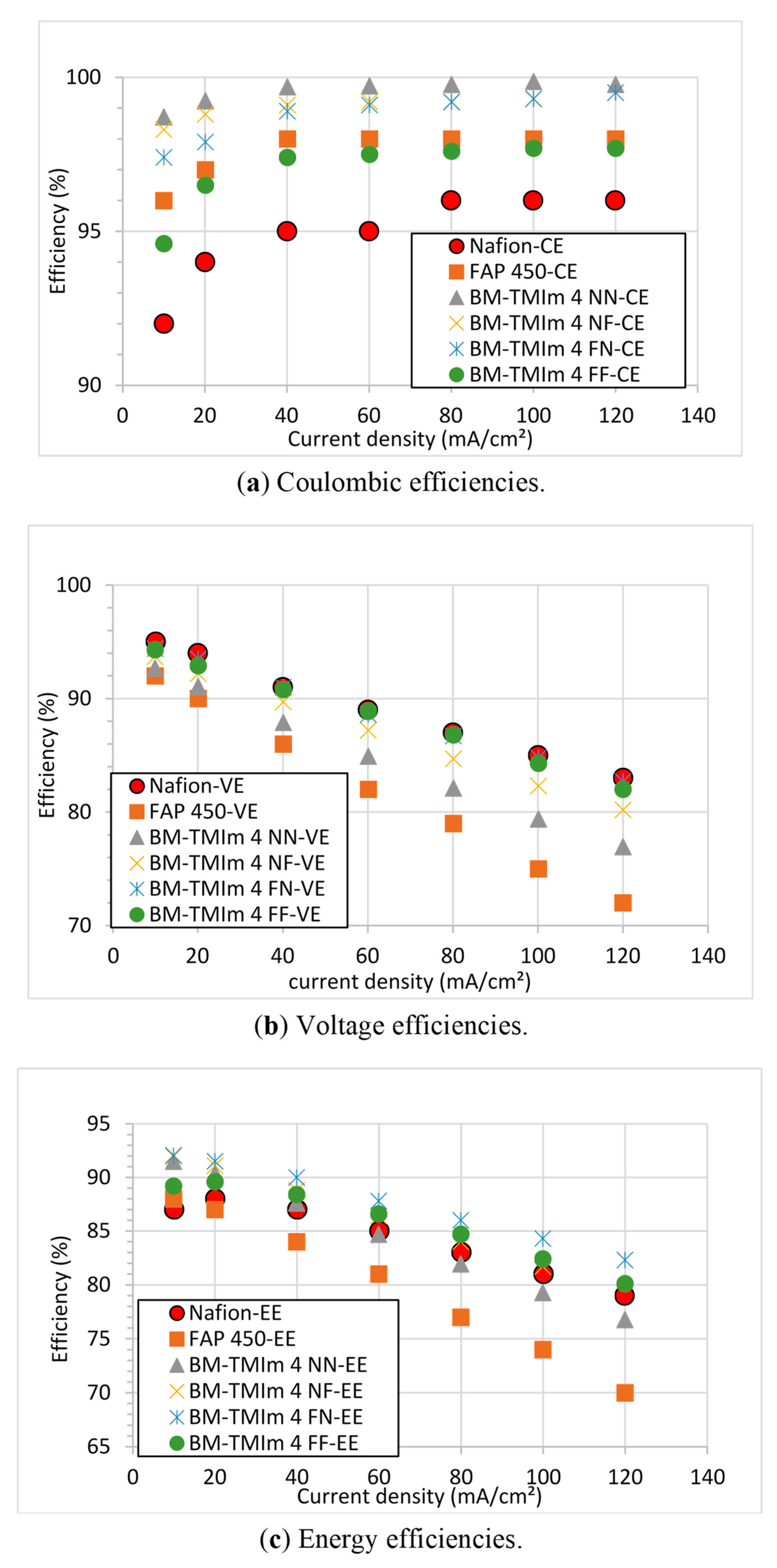 Membranes 09 00031 g006