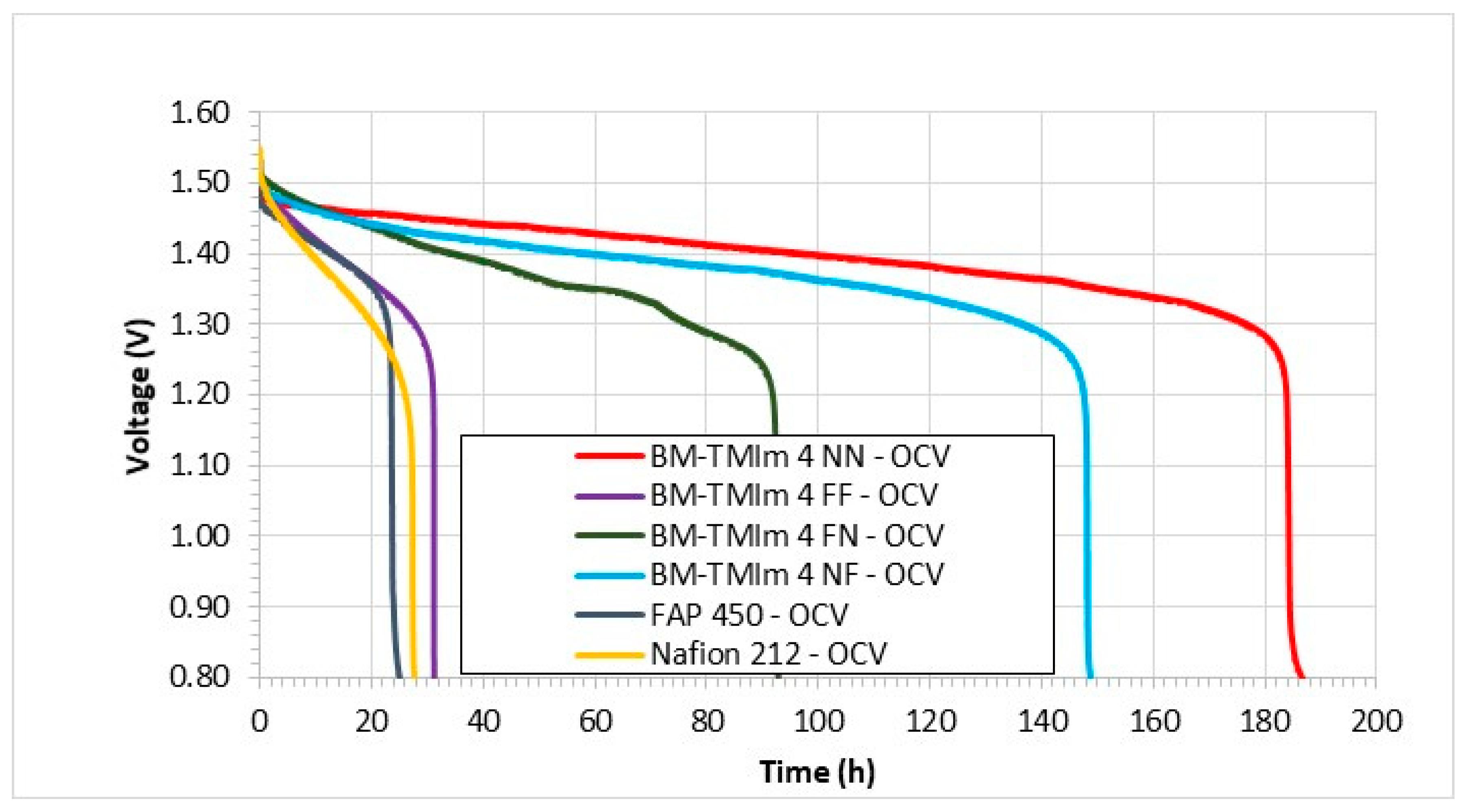 Membranes 09 00031 g007