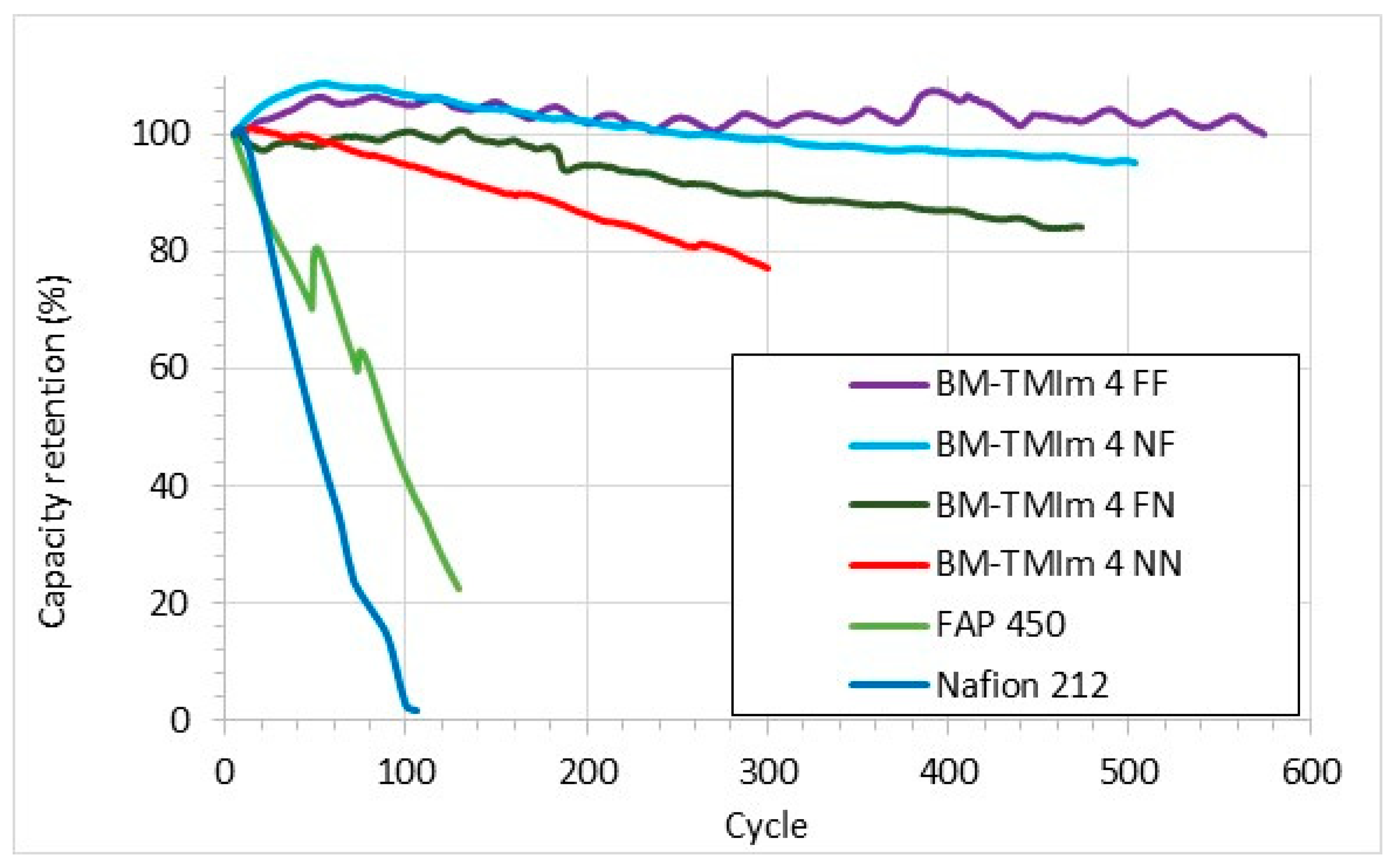 Membranes 09 00031 g008