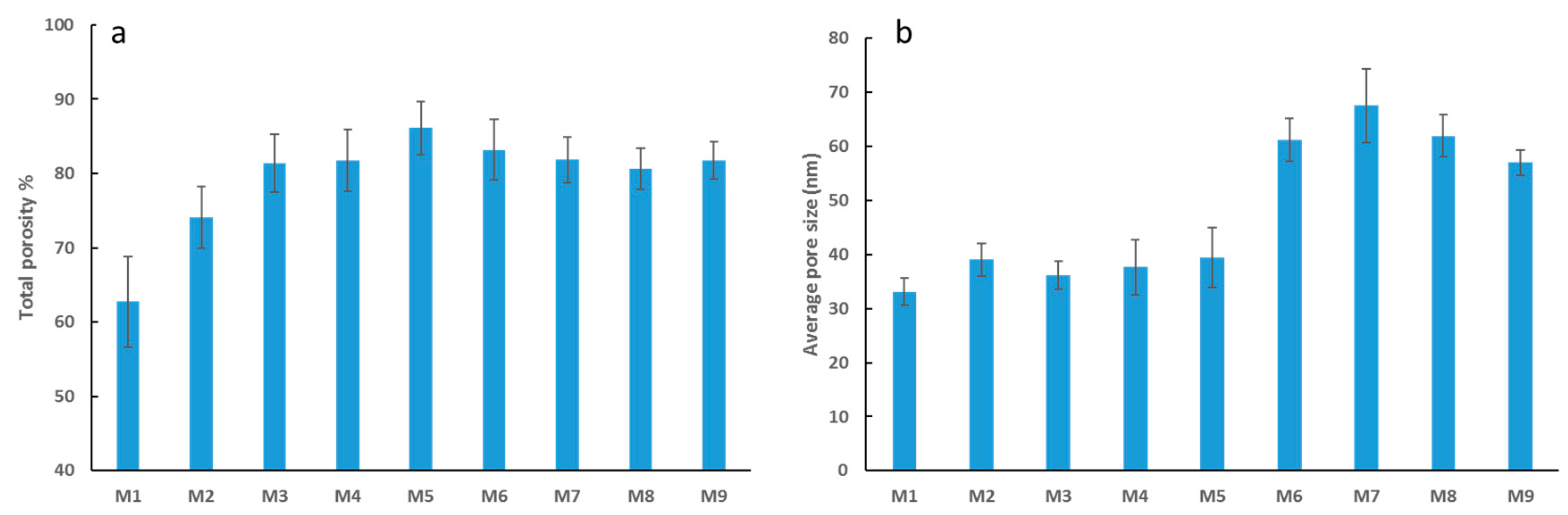 Membranes 09 00032 g005