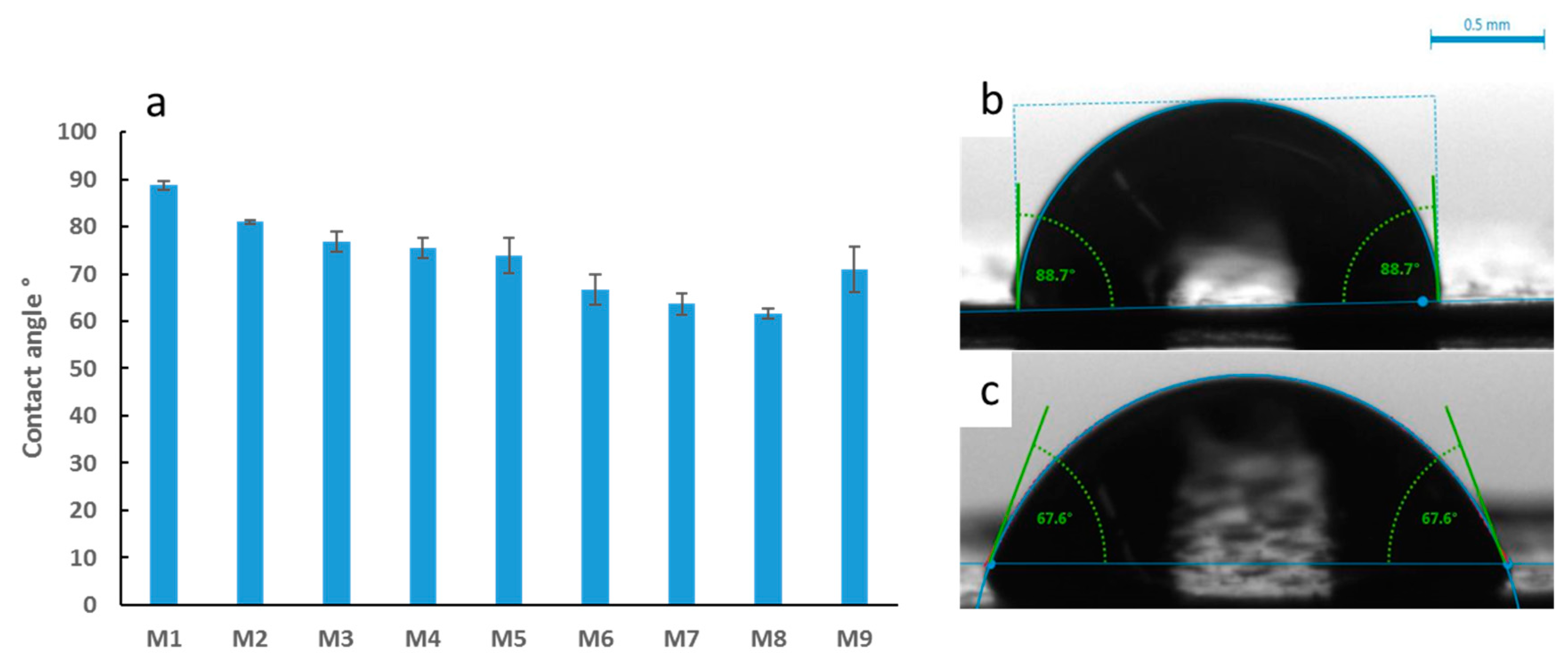 Membranes 09 00032 g006