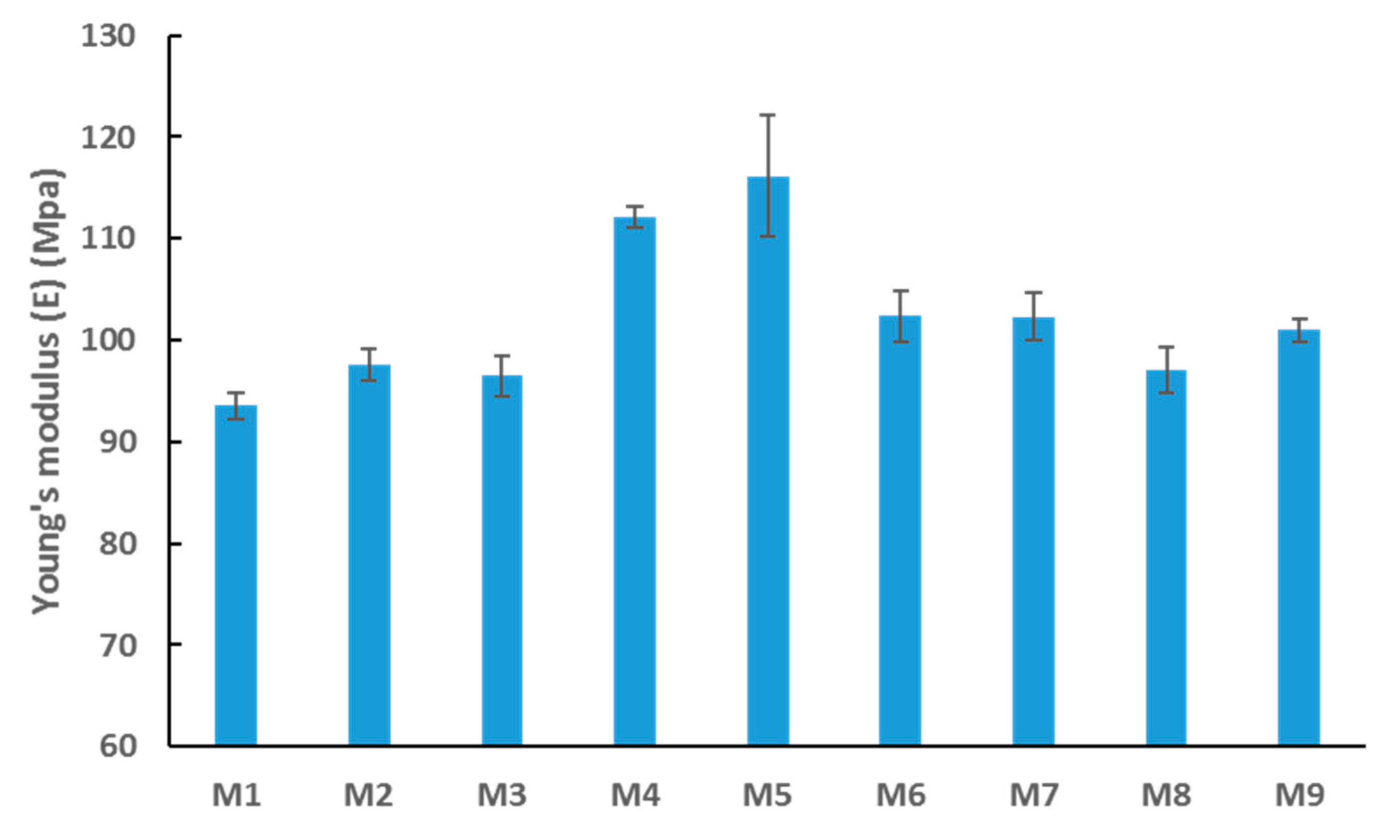 Membranes 09 00032 g009