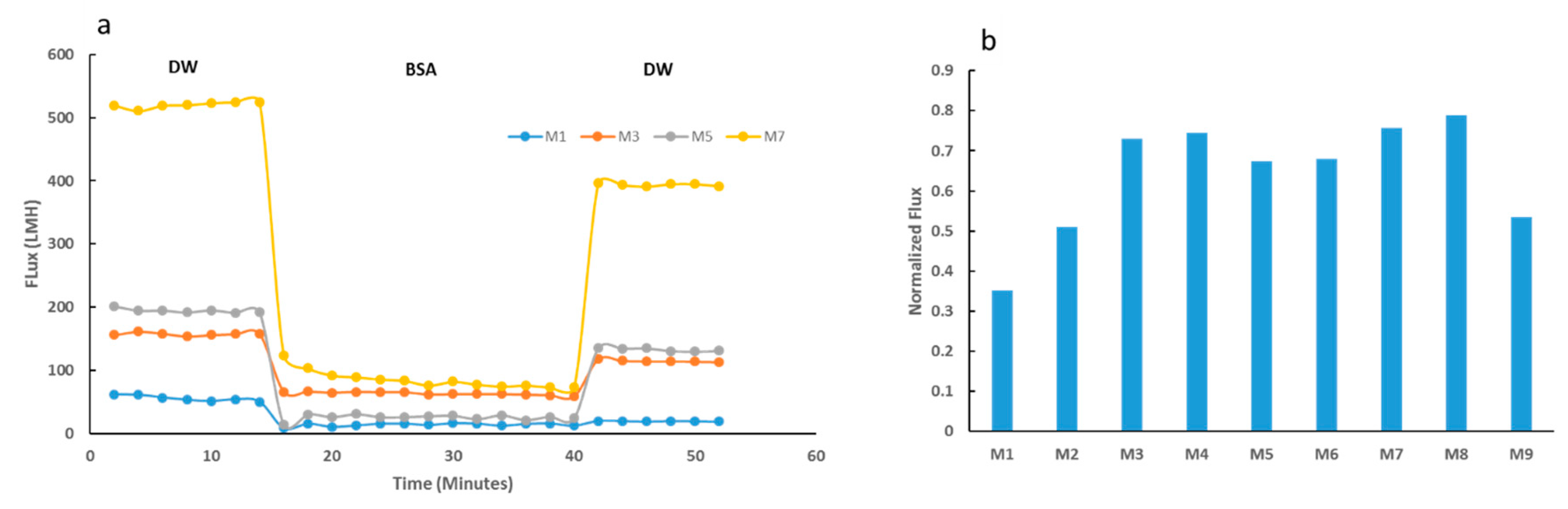 Membranes 09 00032 g010
