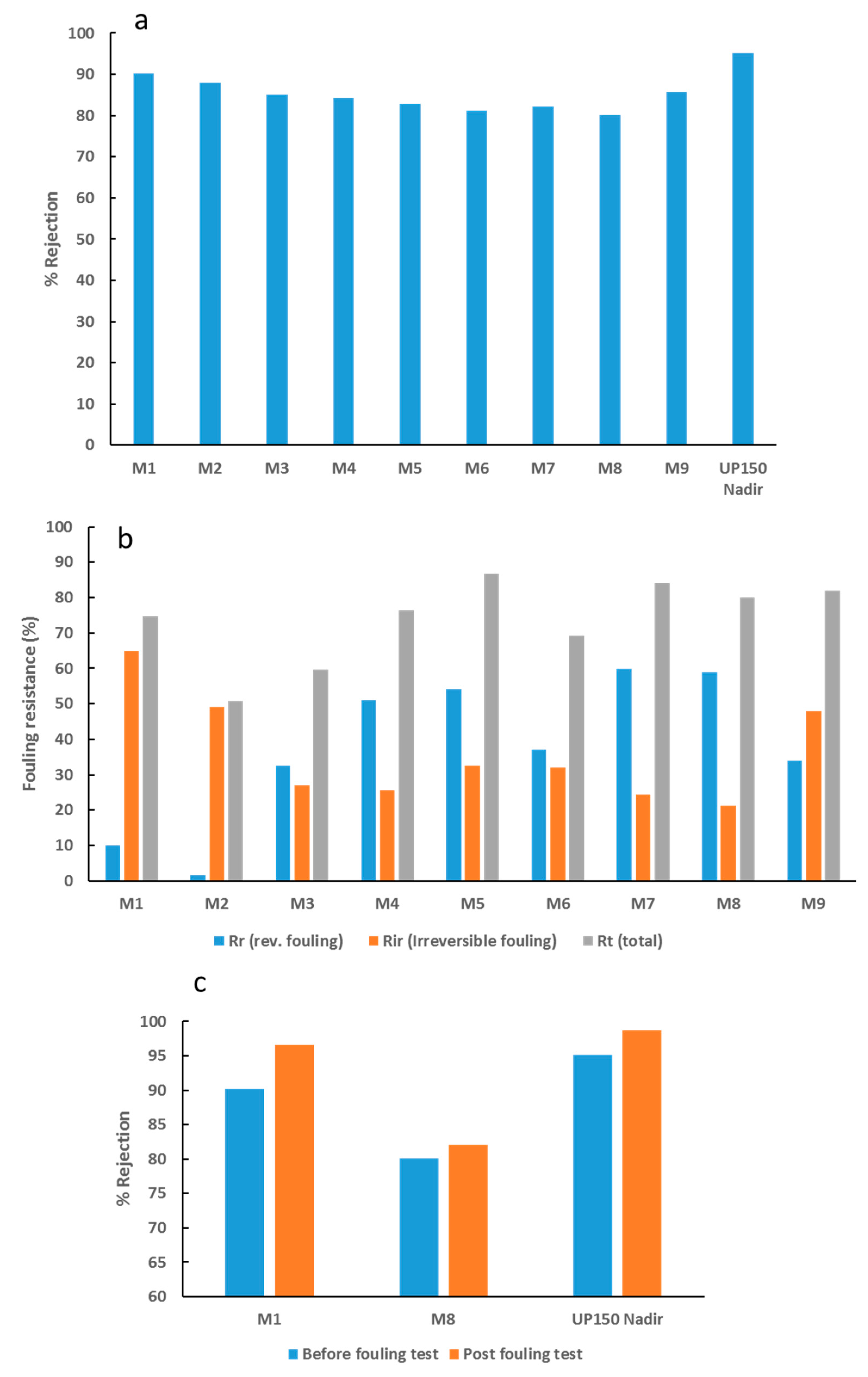 Membranes 09 00032 g011