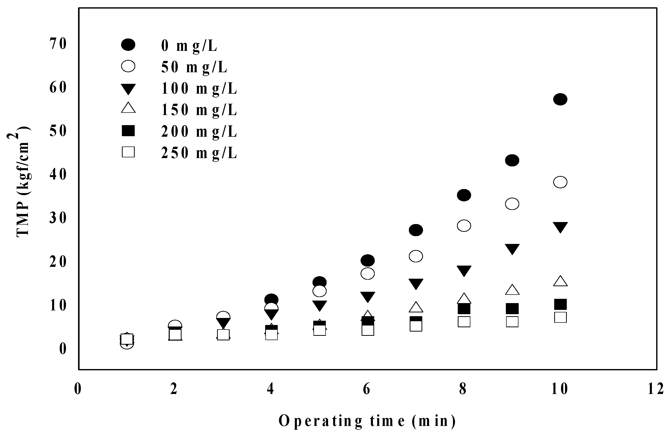 Membranes 09 00033 g001