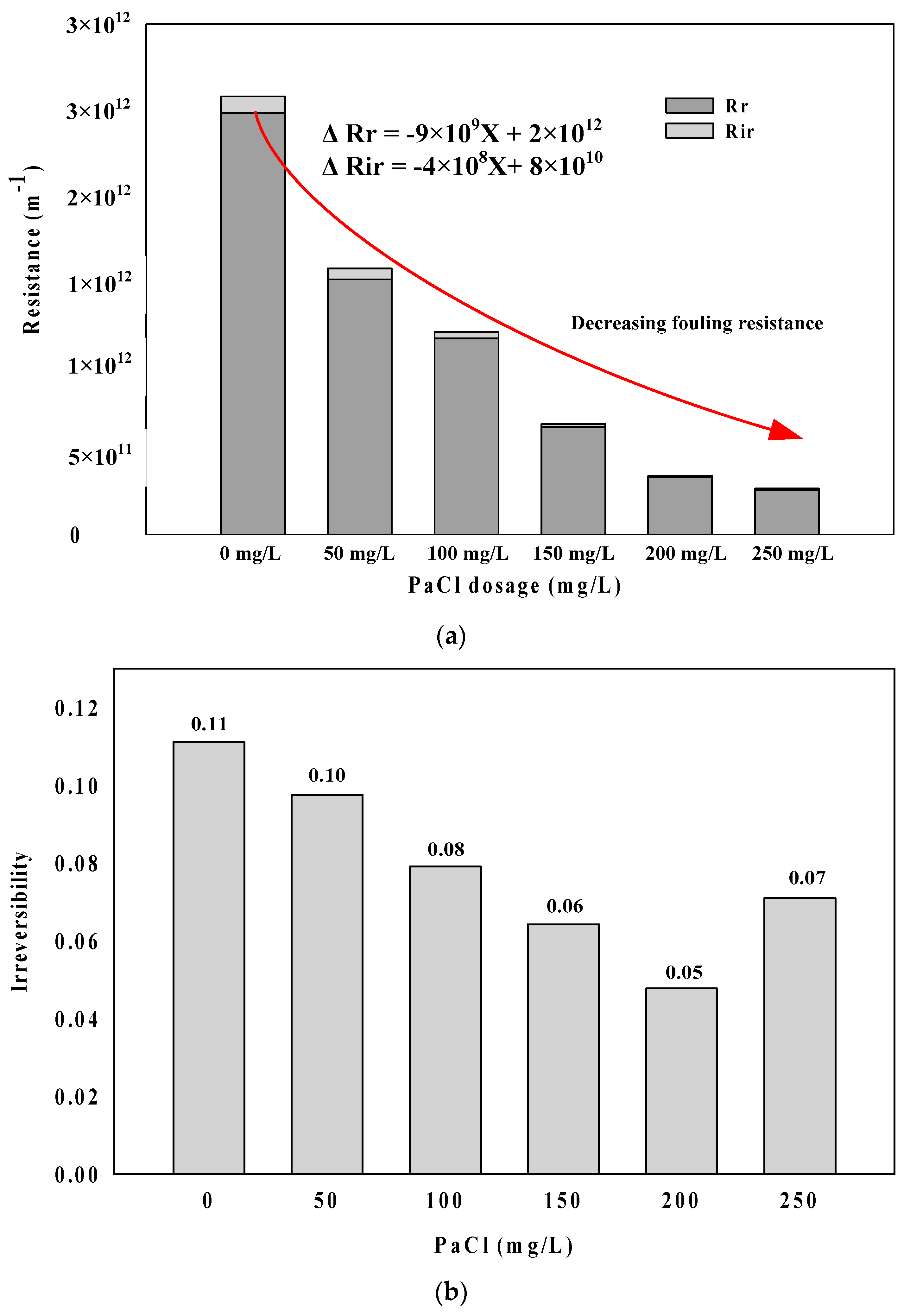 Membranes 09 00033 g002