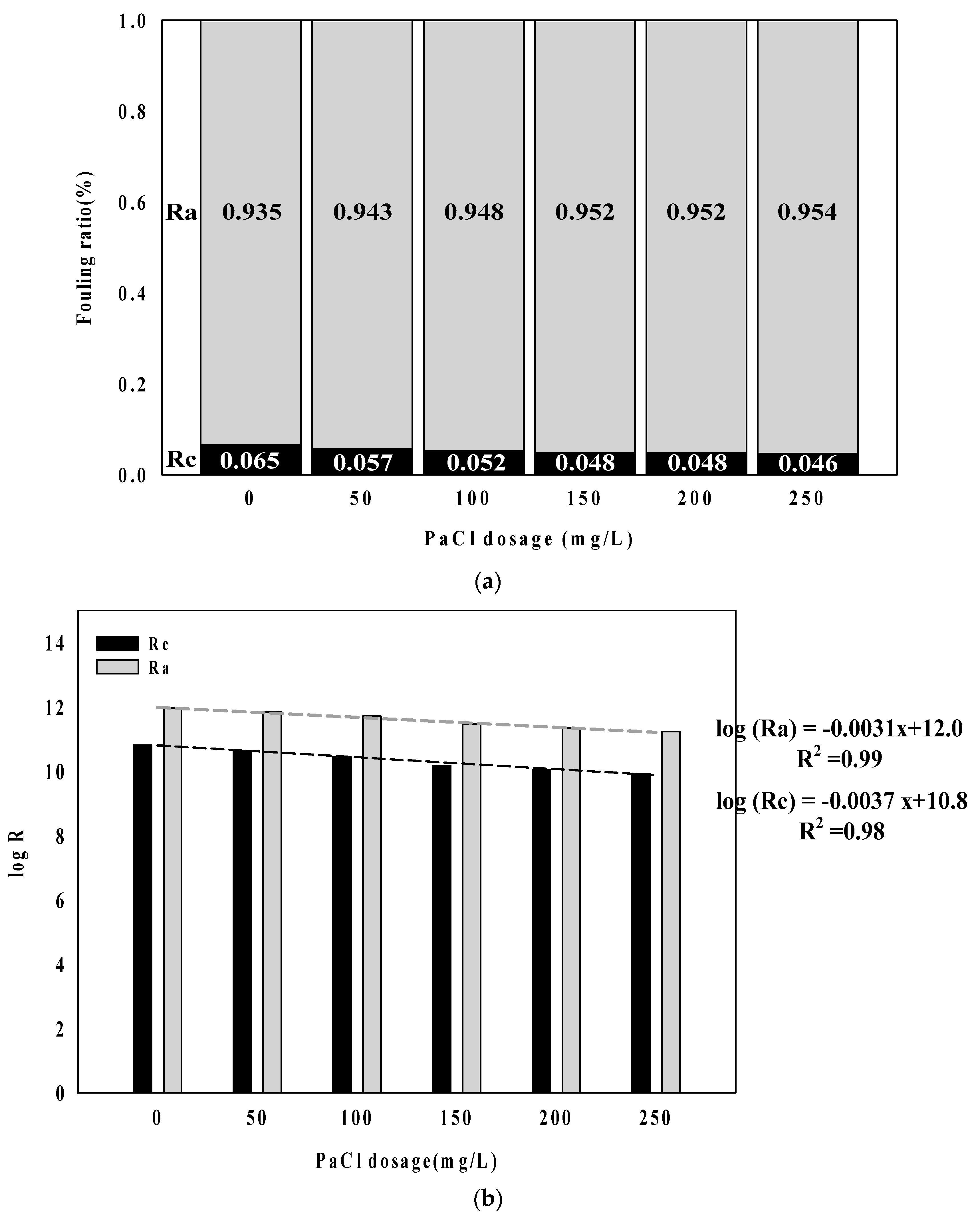 Membranes 09 00033 g003