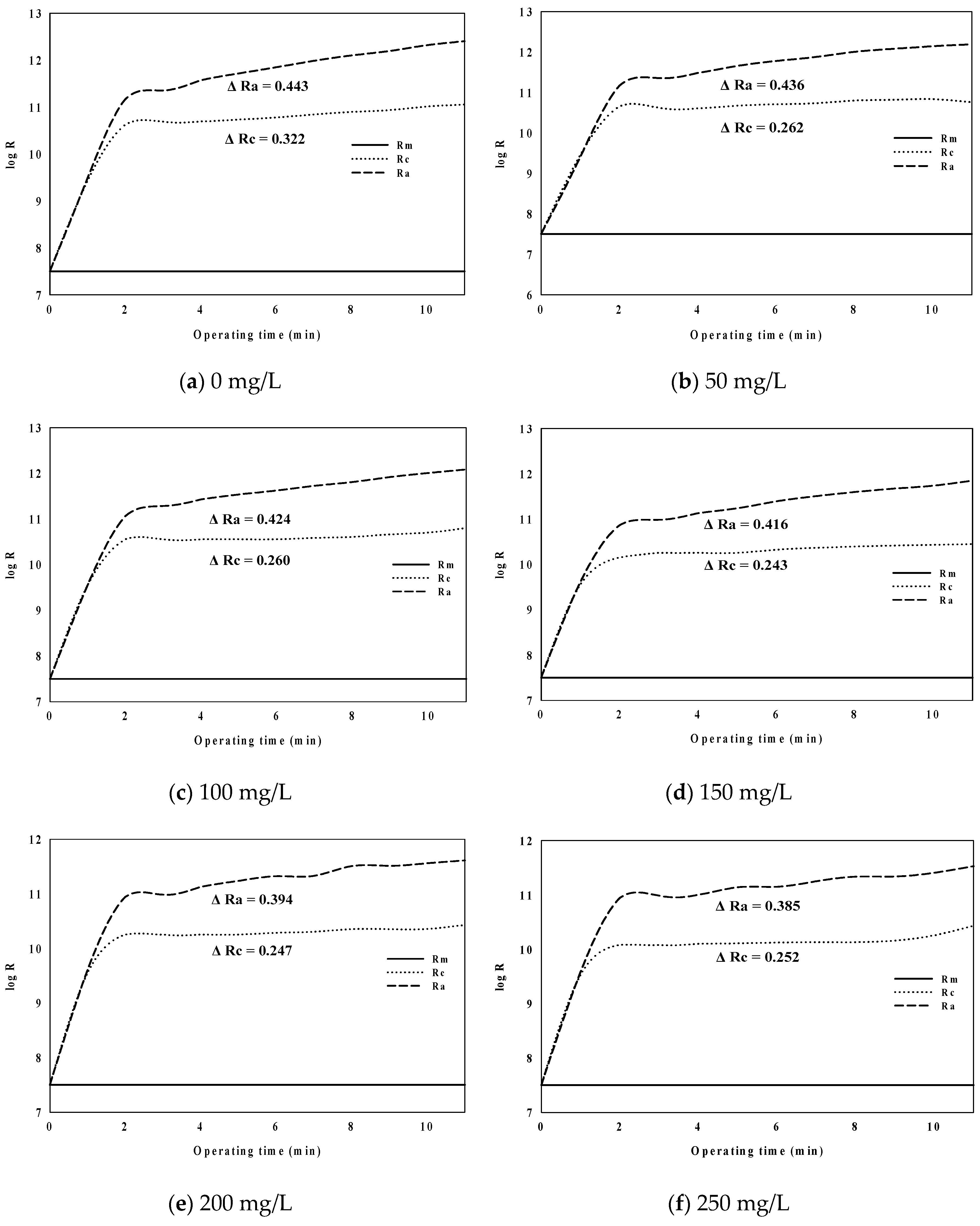 Membranes 09 00033 g004