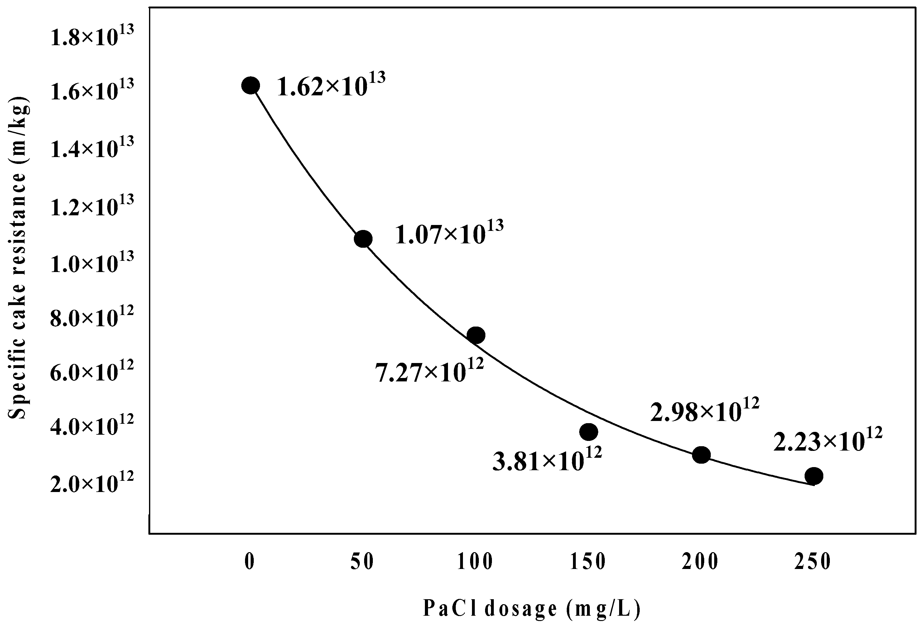 Membranes 09 00033 g005