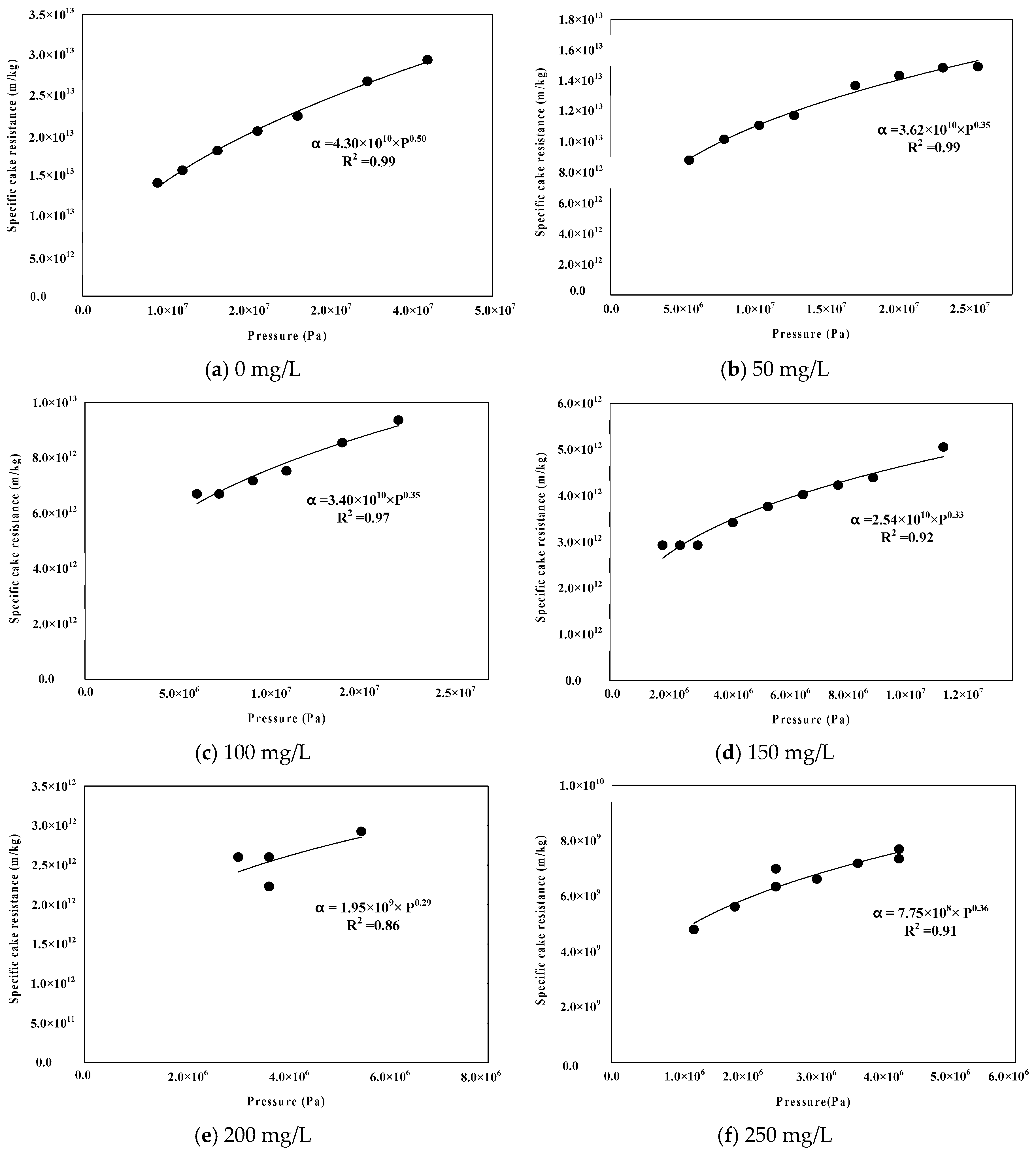 Membranes 09 00033 g007