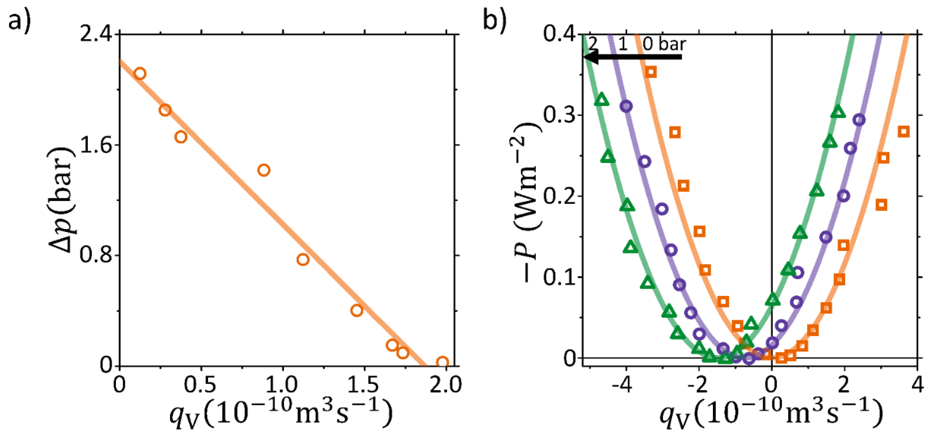 Membranes 09 00034 g003