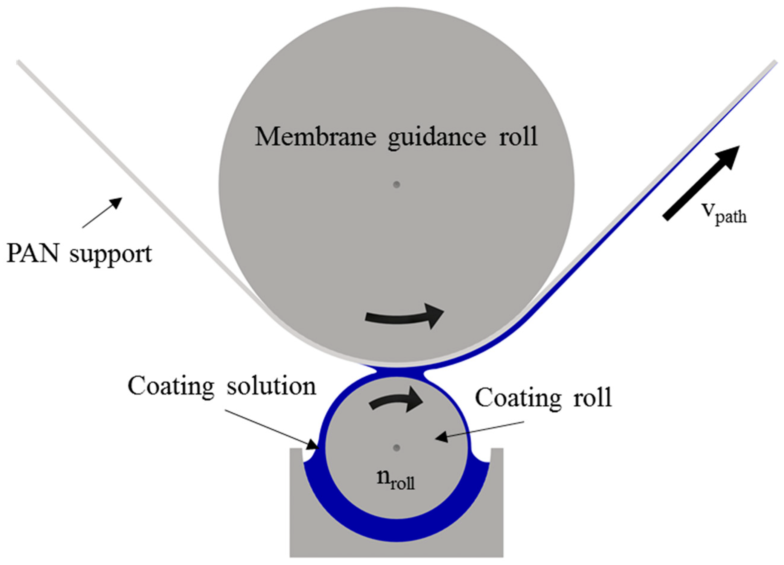 Membranes 09 00035 g002 Membranes 09 00035 g002