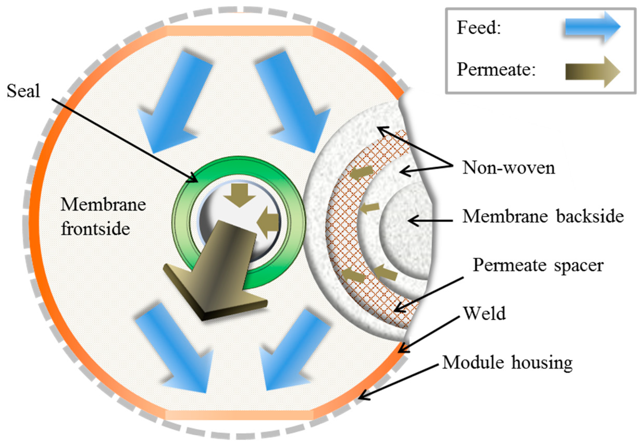 Membranes 09 00035 g003 Membranes 09 00035 g003