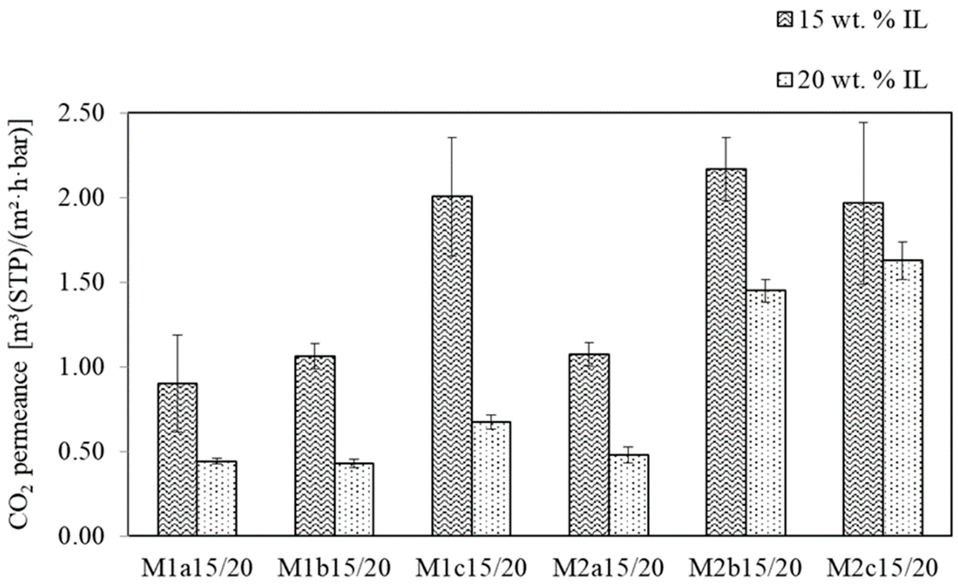 Membranes 09 00035 g008 Membranes 09 00035 g008