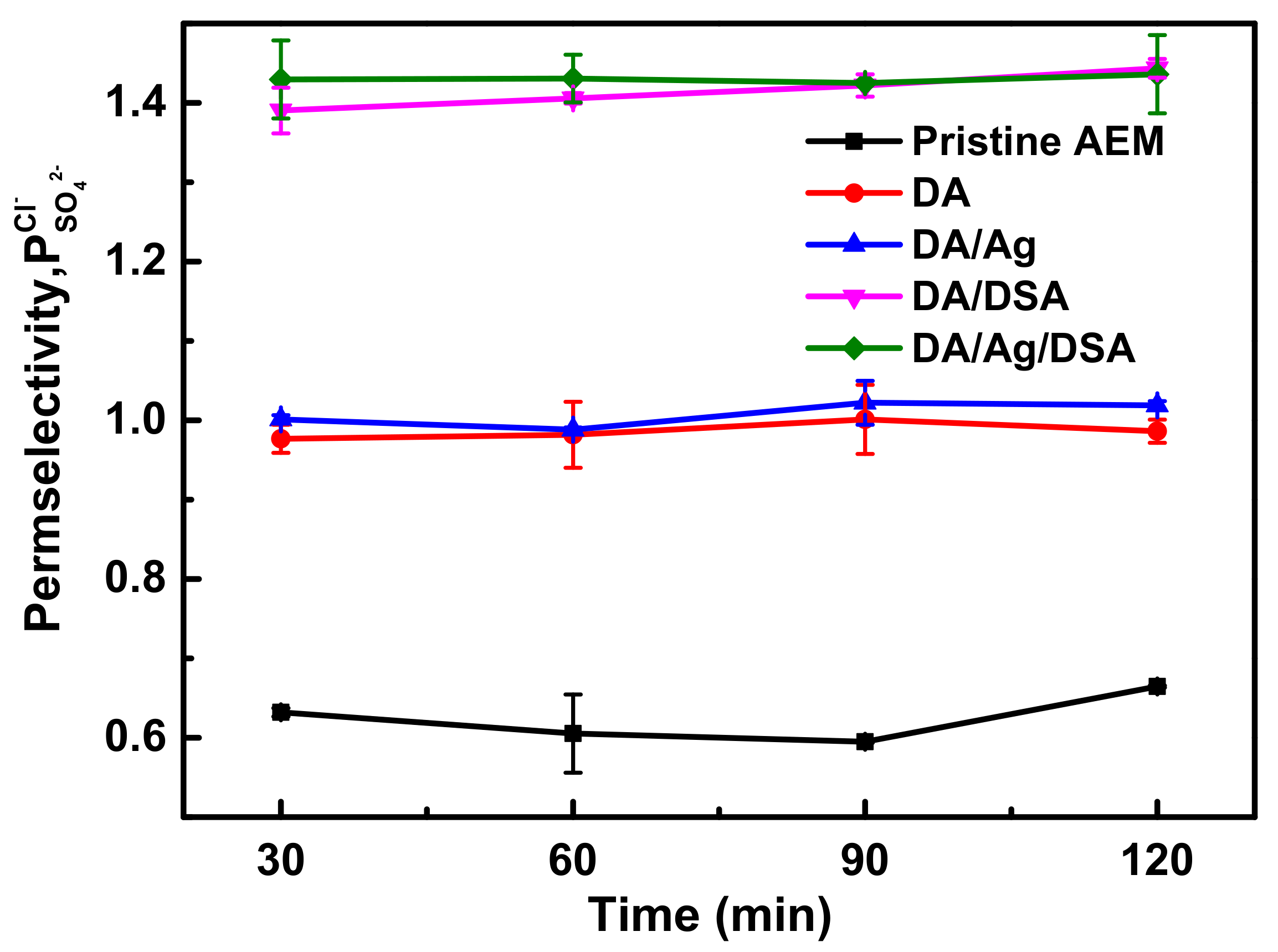 Membranes 09 00036 g008