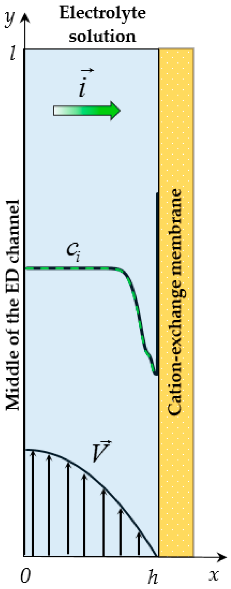 Membranes 09 00039 g001