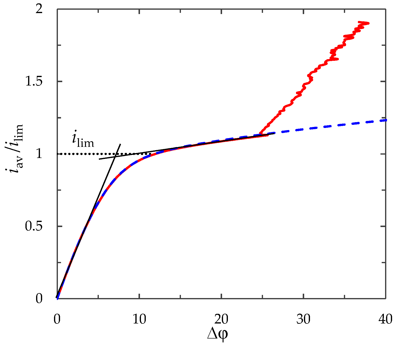 Membranes 09 00039 g005