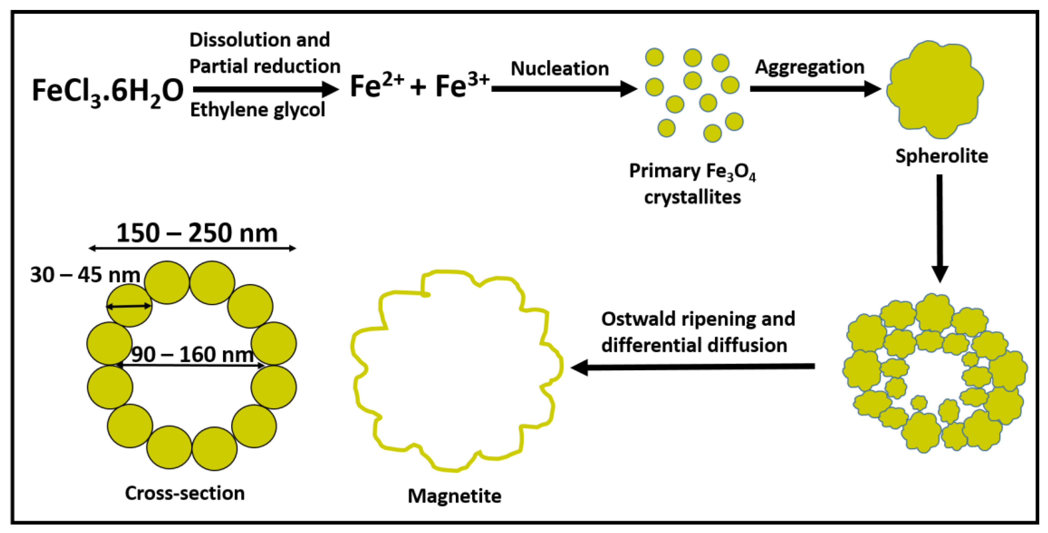 Membranes 09 00040 sch001