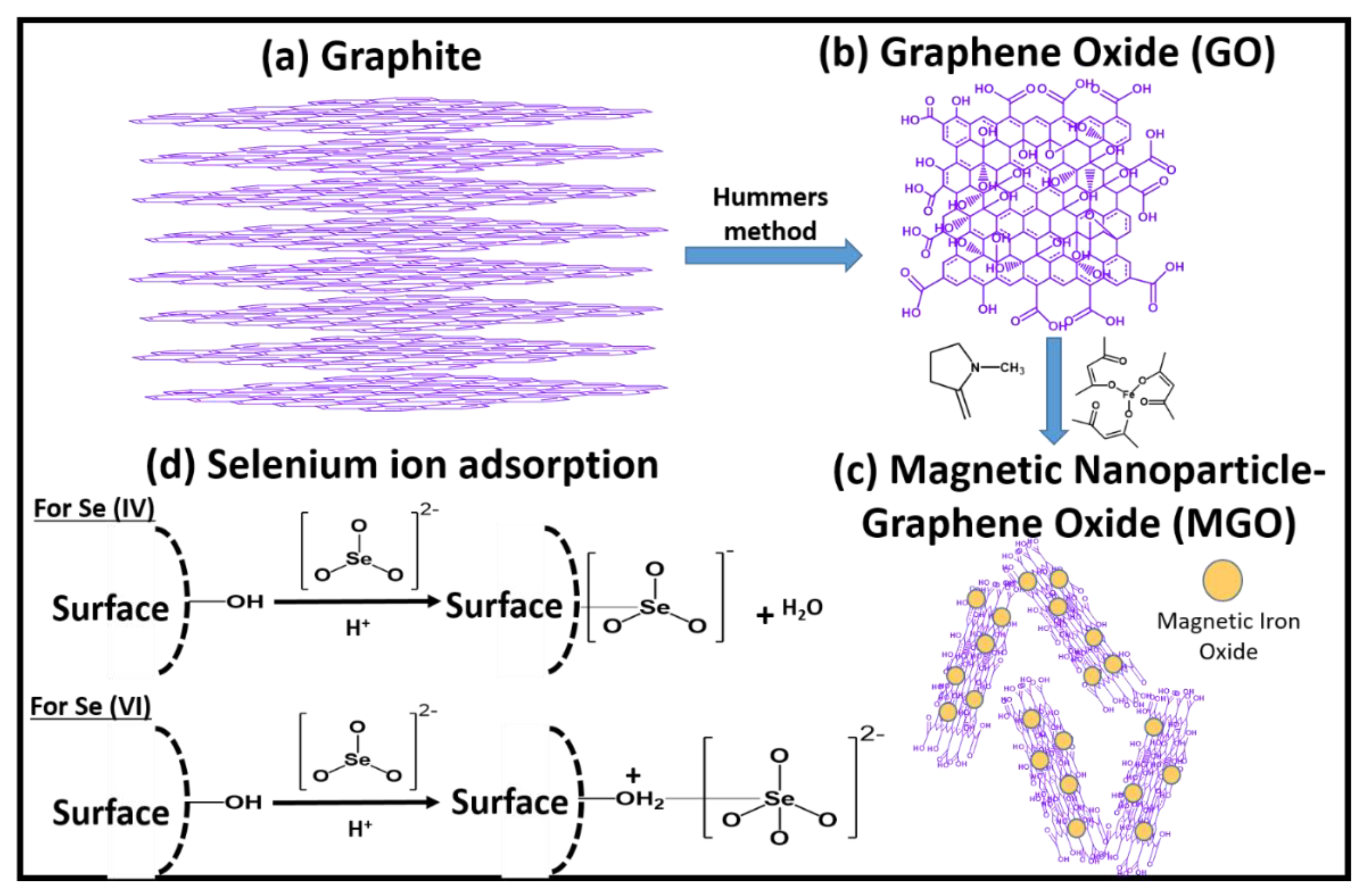 Membranes 09 00040 sch002