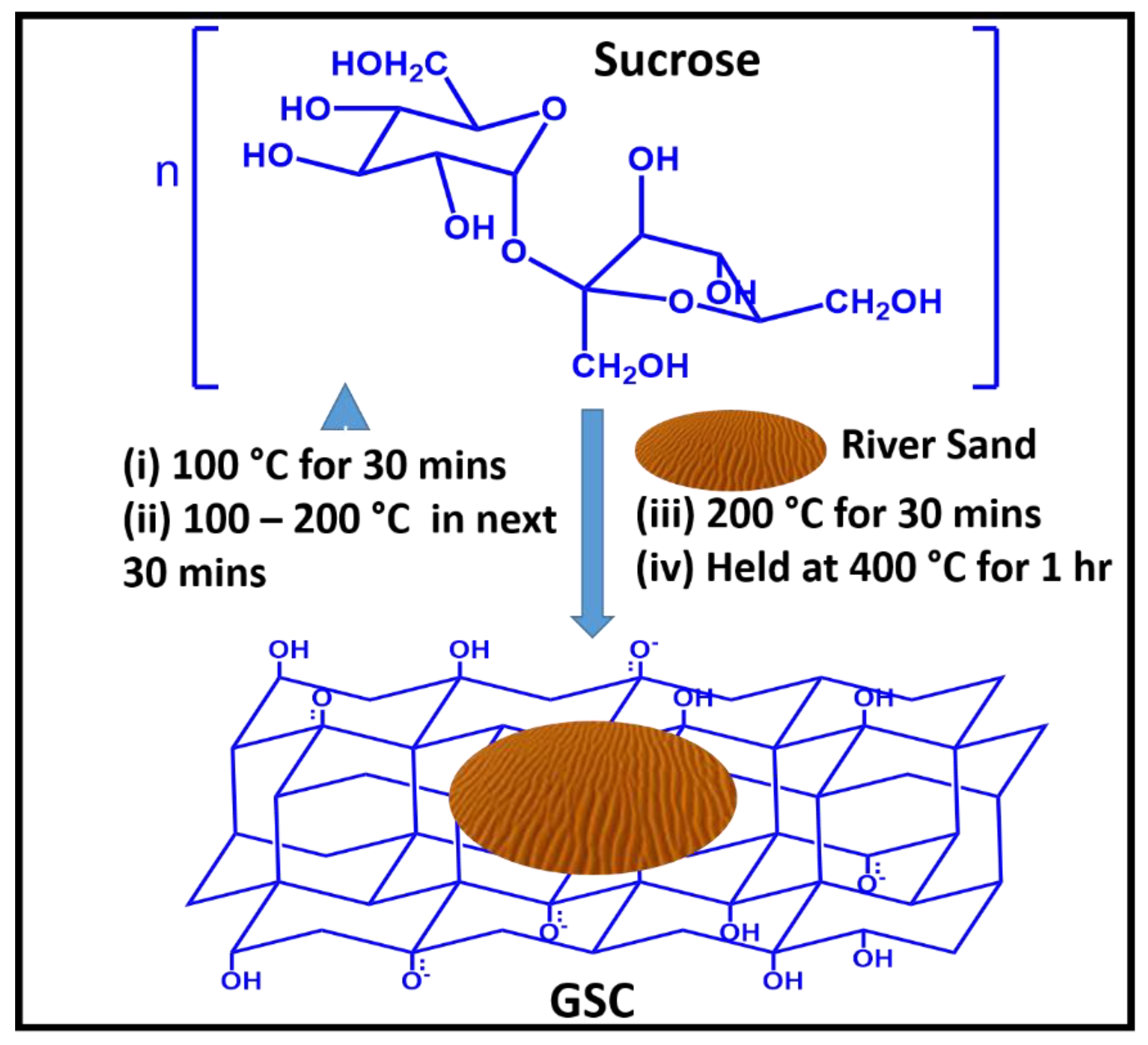 Membranes 09 00040 sch003
