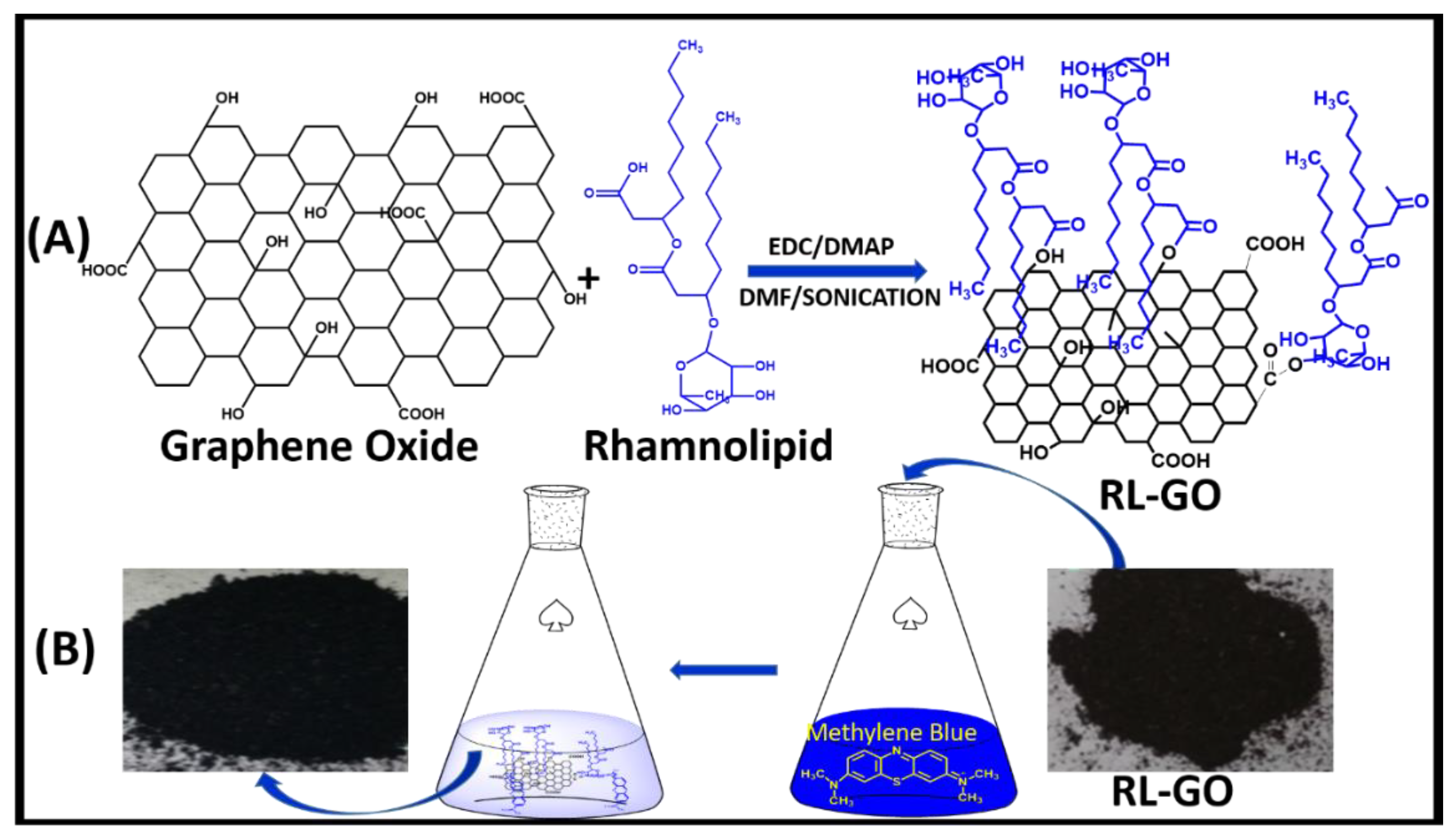 Membranes 09 00040 sch004